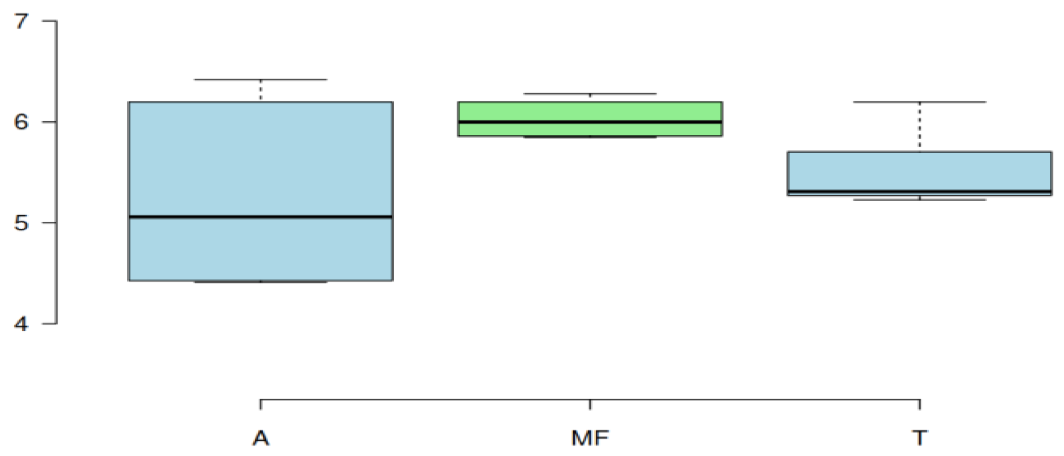 Energies 15 03276 g004 550
