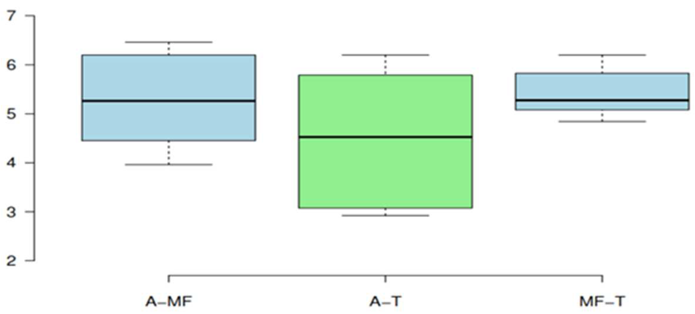 Energies 15 03276 g005 550