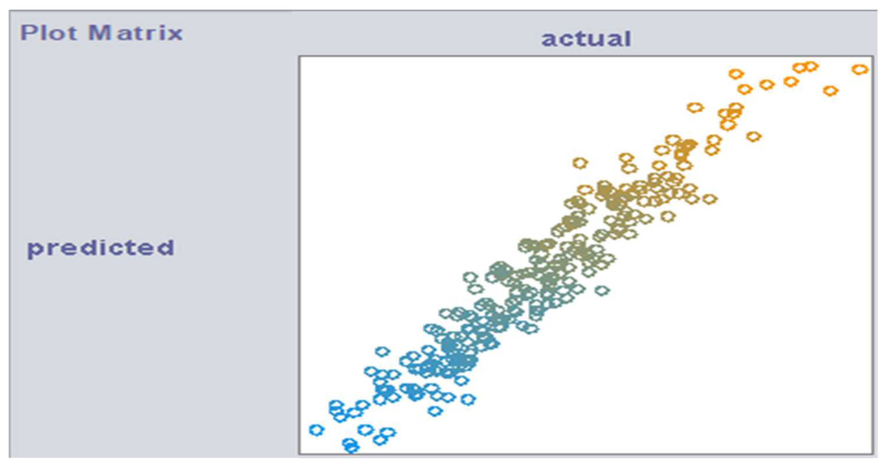 Energies 15 03276 g009 550