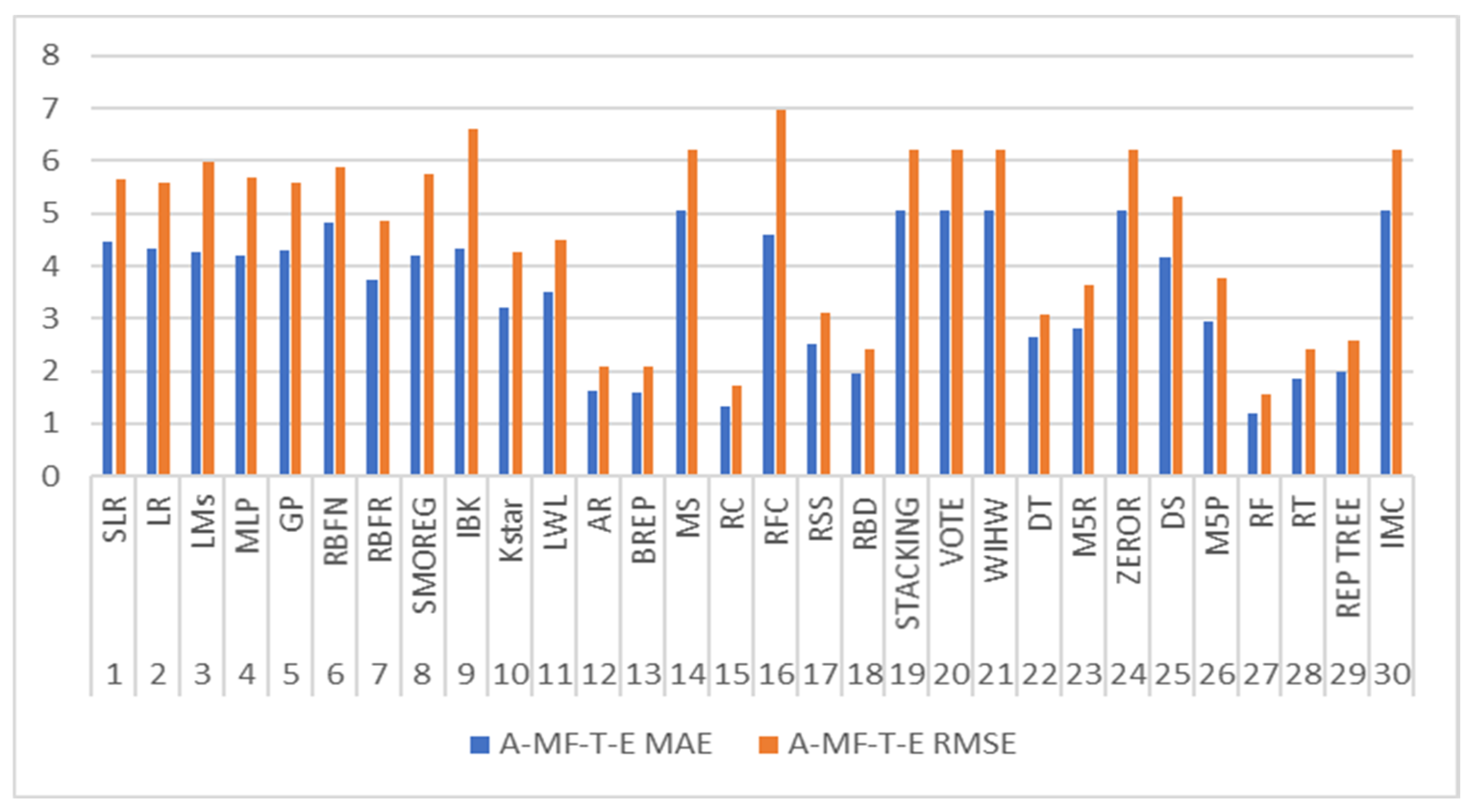 Energies 15 03276 g010 550