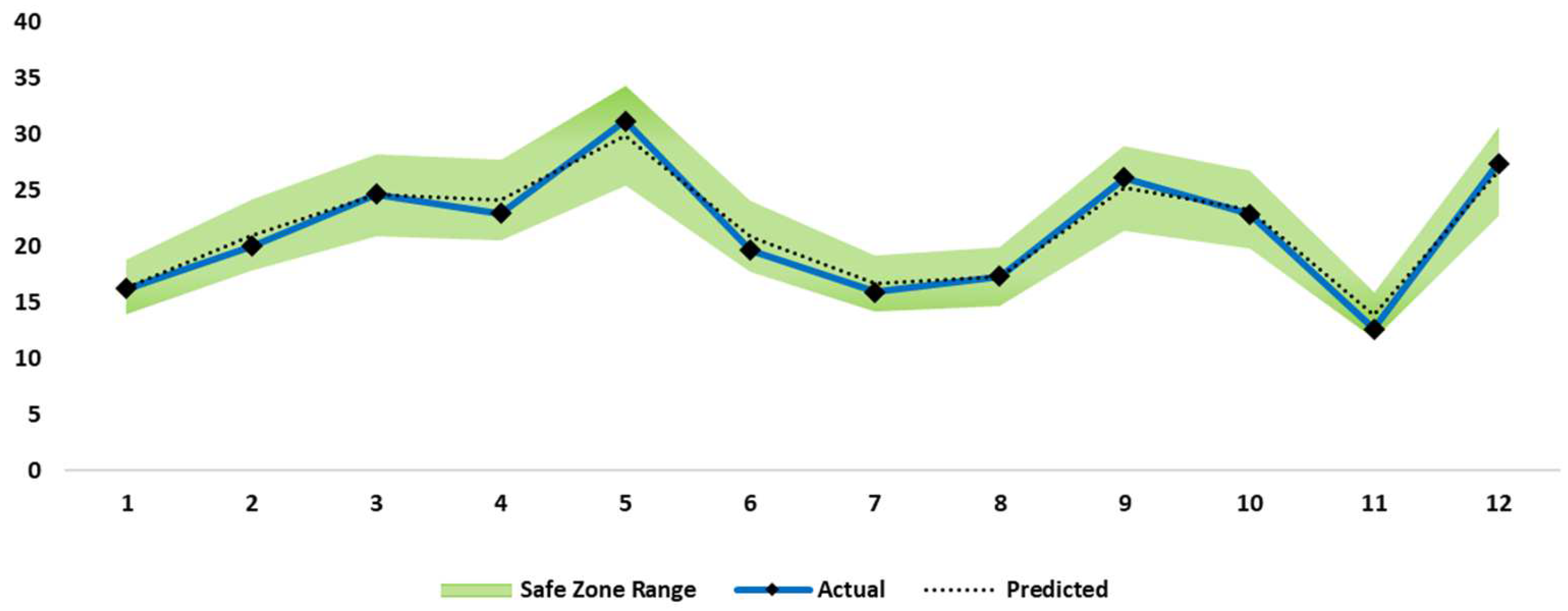 Energies 15 03276 g011 550