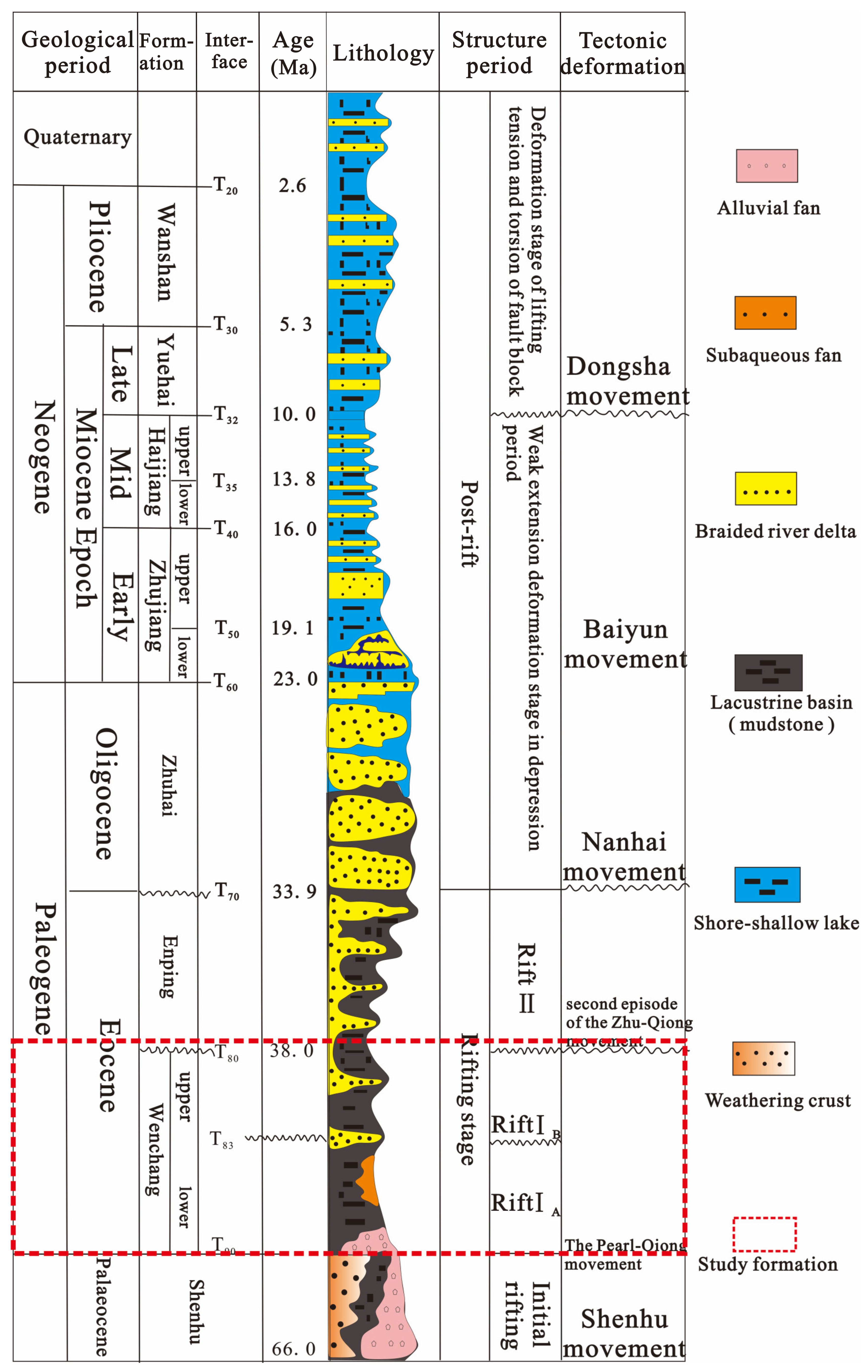 Energies 15 03277 g002 550