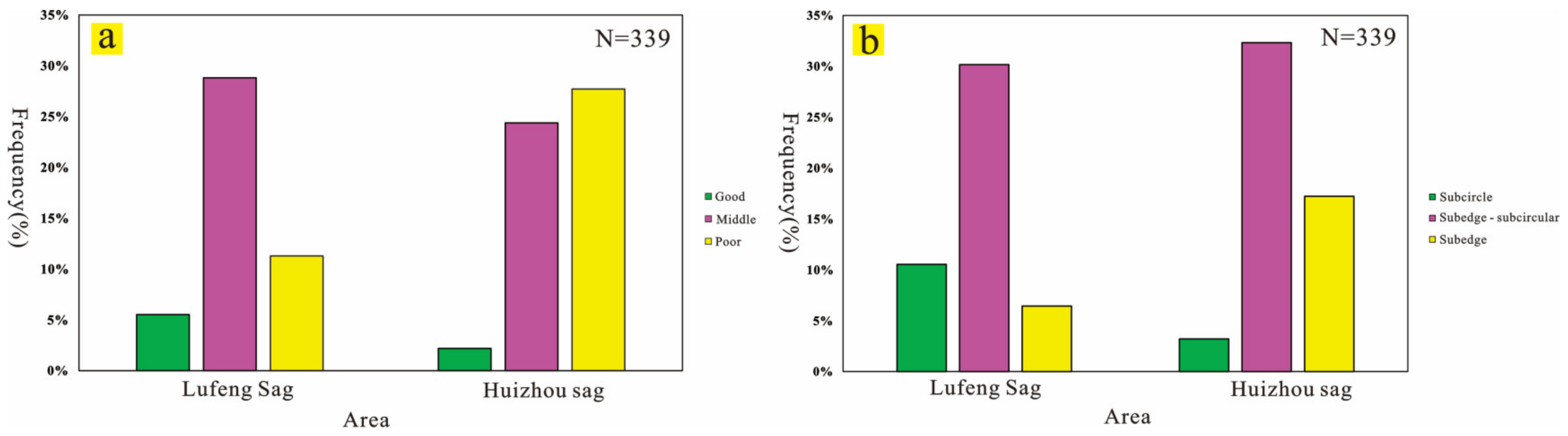 Energies 15 03277 g004 550