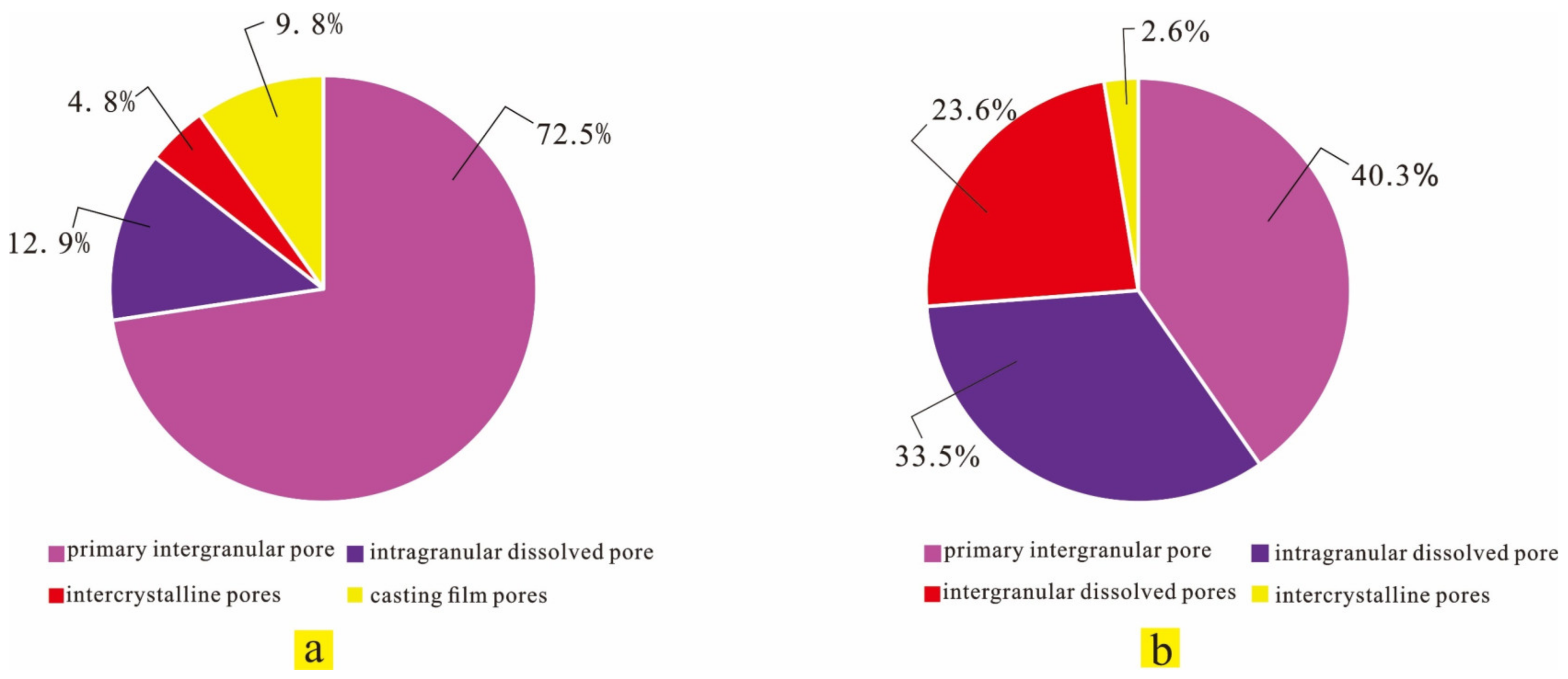 Energies 15 03277 g007 550