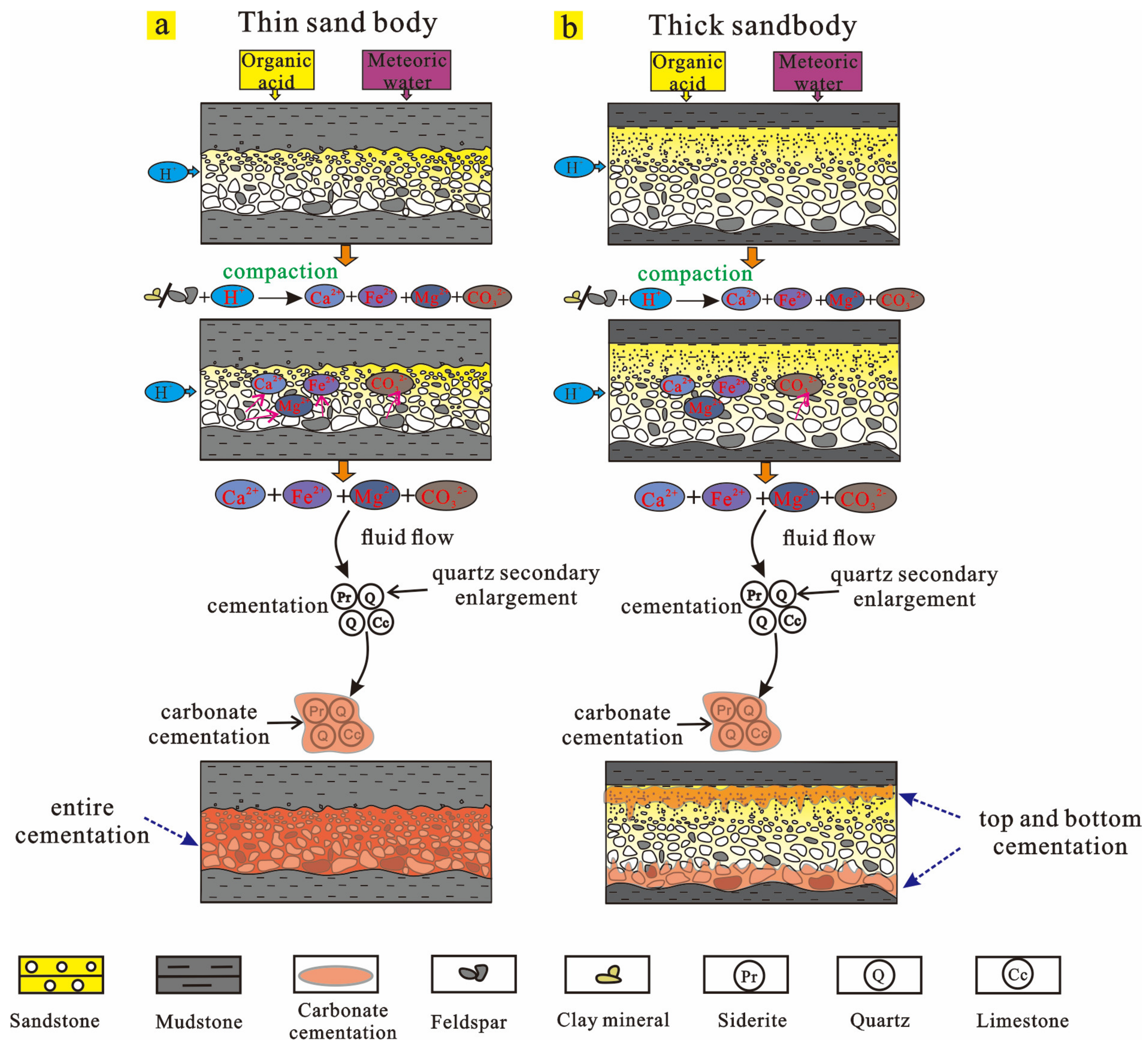 Energies 15 03277 g009 550
