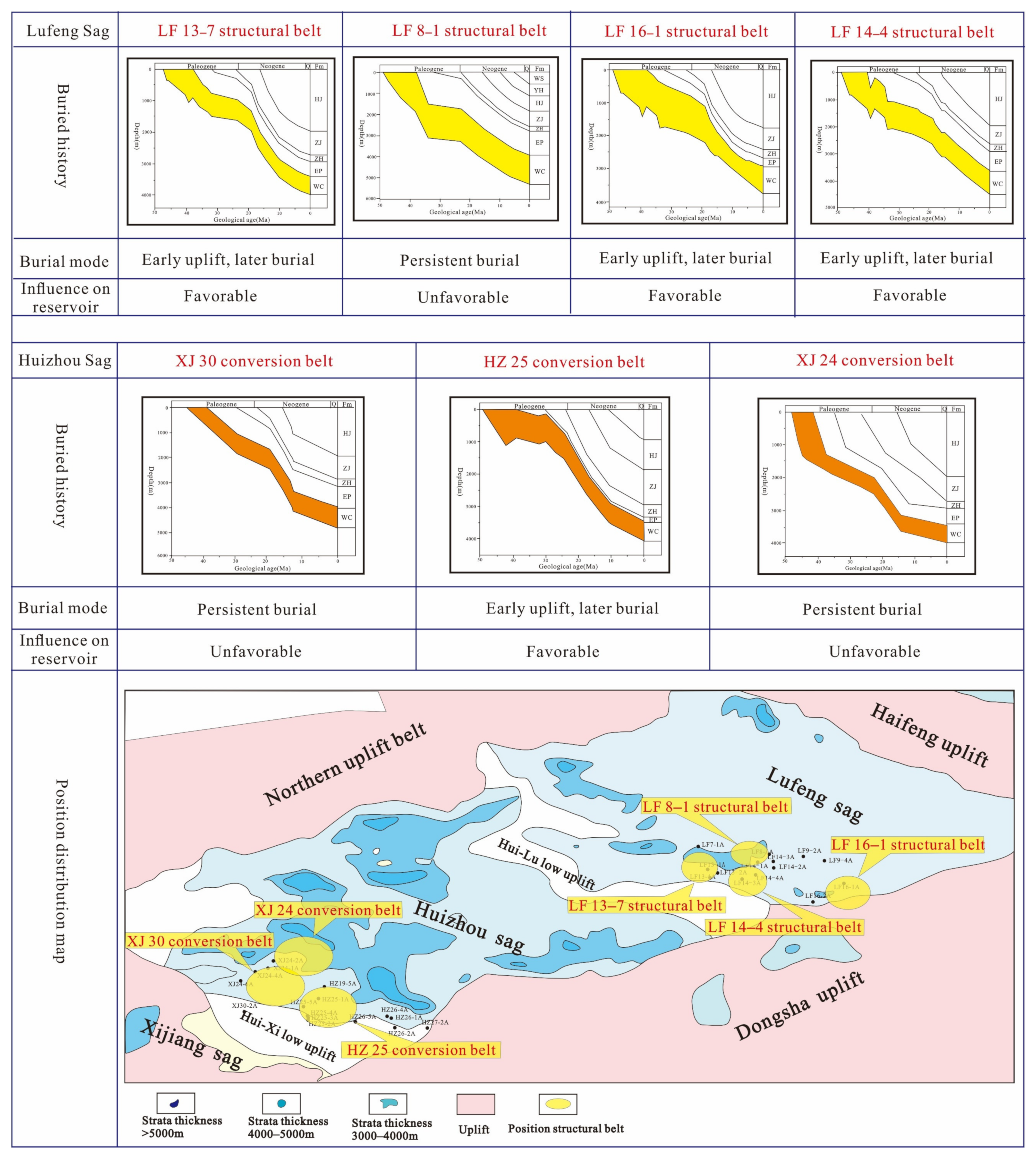Energies 15 03277 g011 550