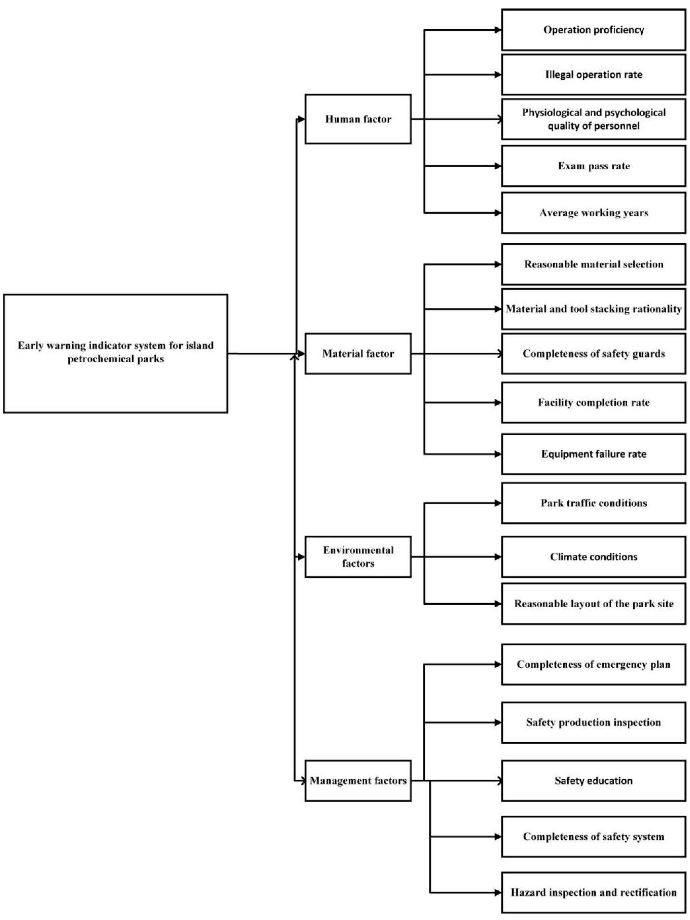 Energies 15 03278 g001 550