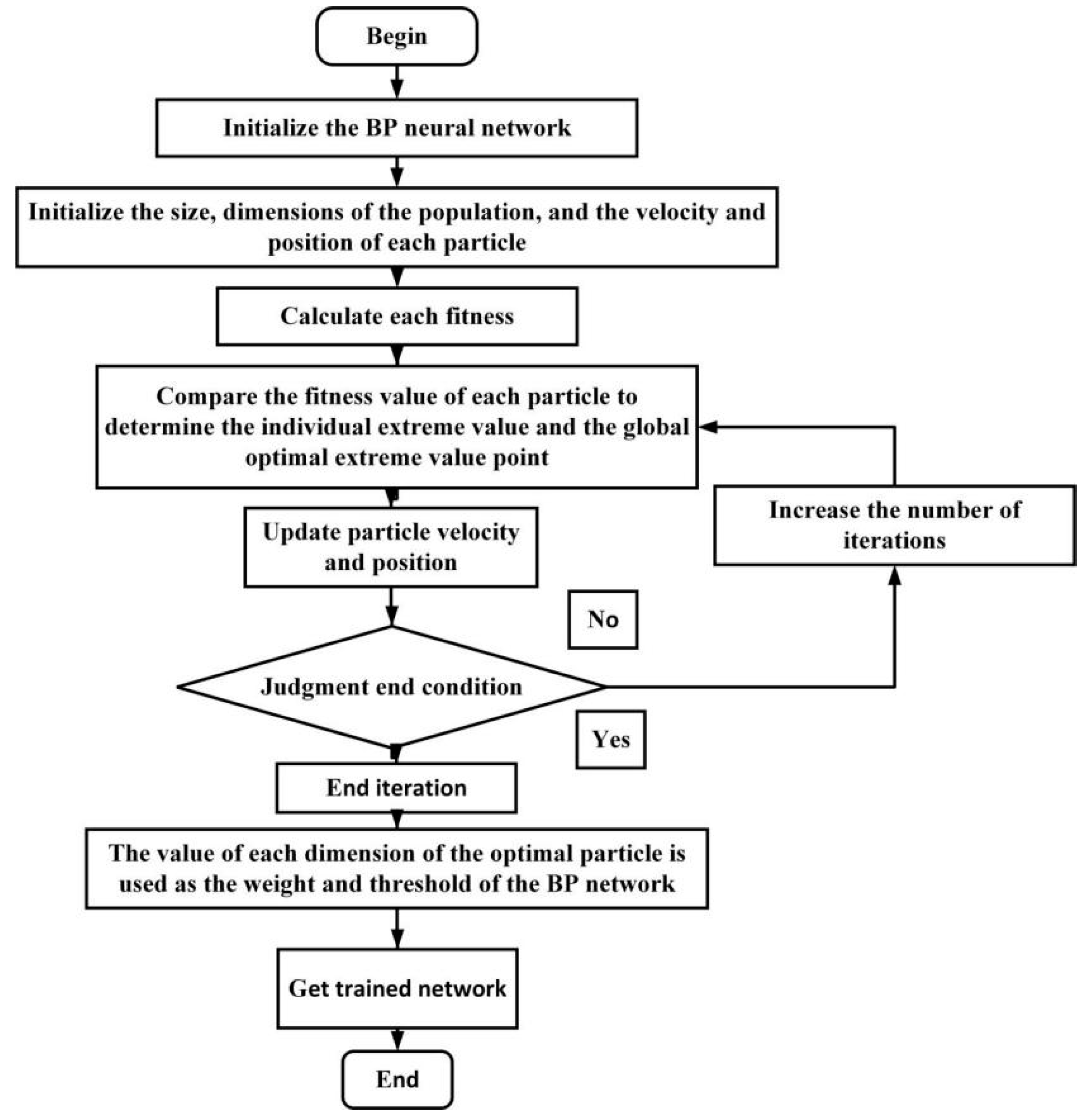 Energies 15 03278 g003 550