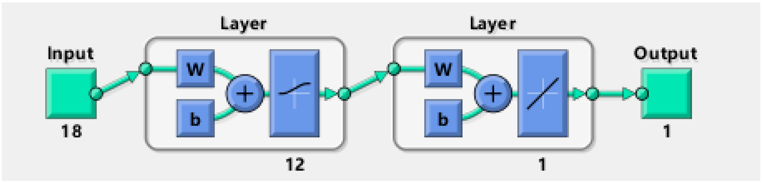 Energies 15 03278 g004 550