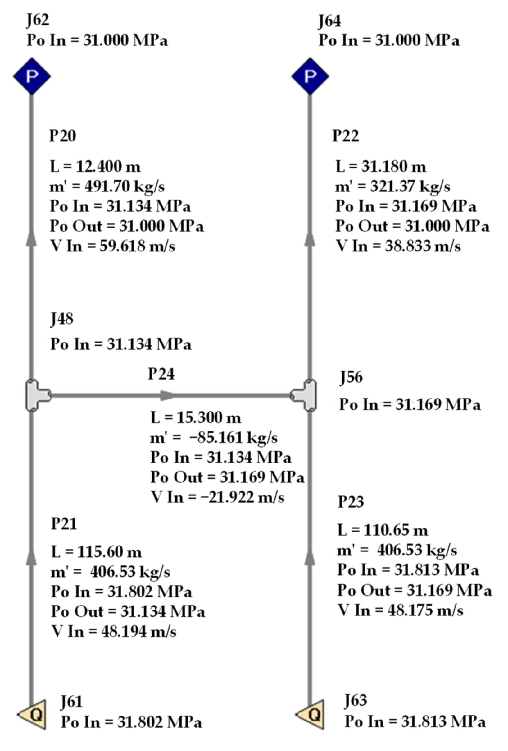 Energies 15 03279 g003 550