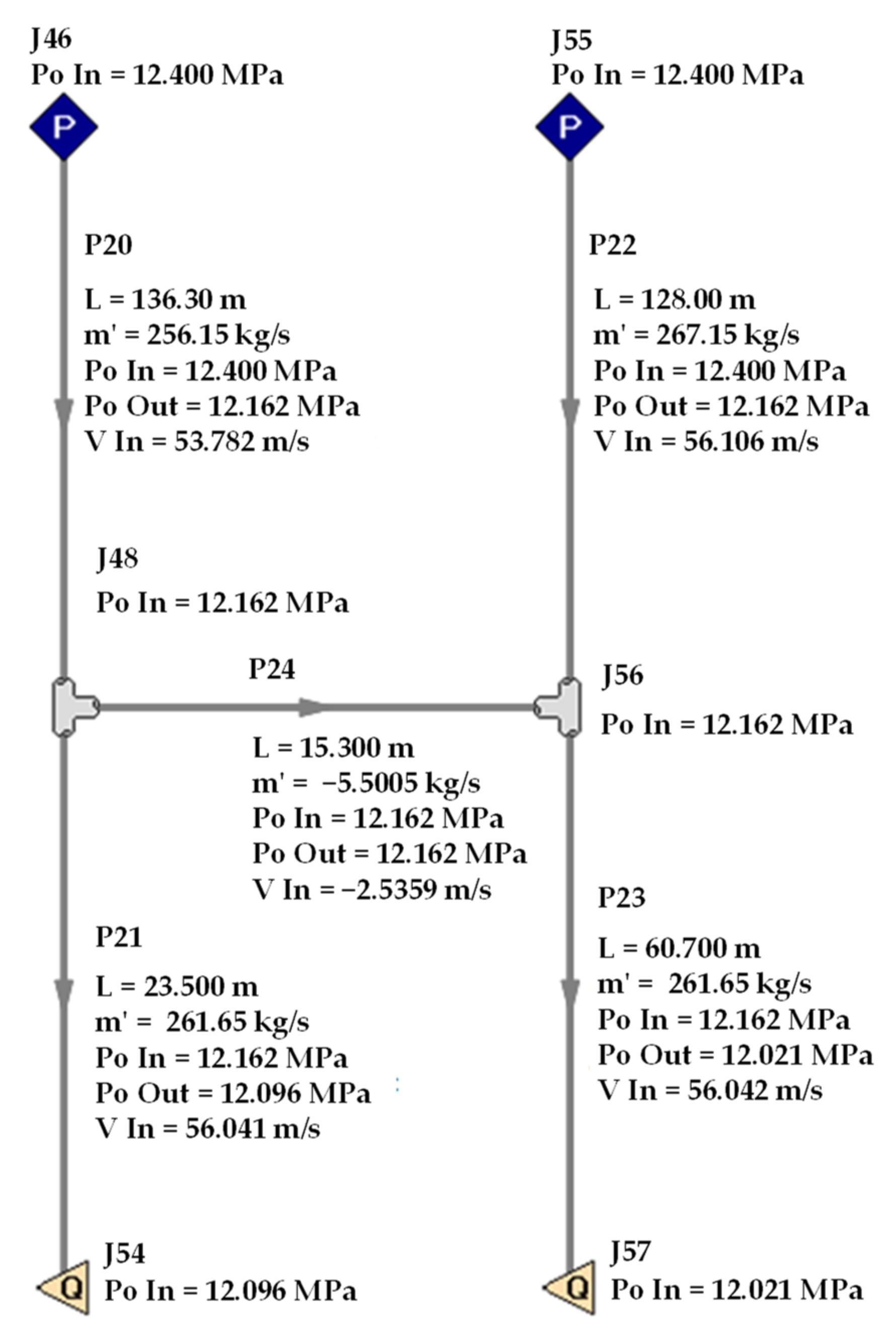 Energies 15 03279 g004 550
