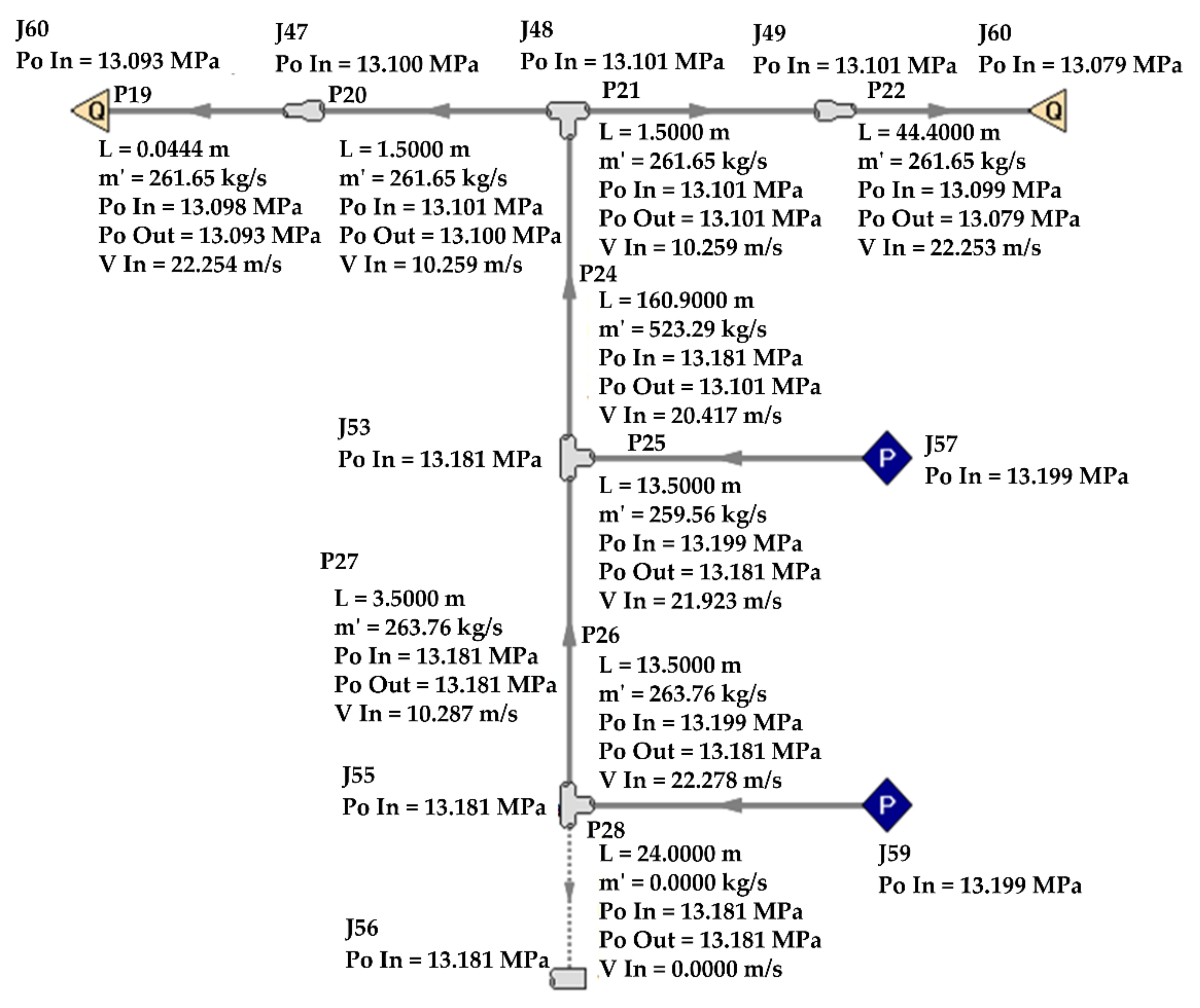 Energies 15 03279 g005 550