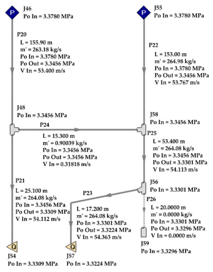Pressure Drop Optimization of the Main Steam and Reheat Steam
