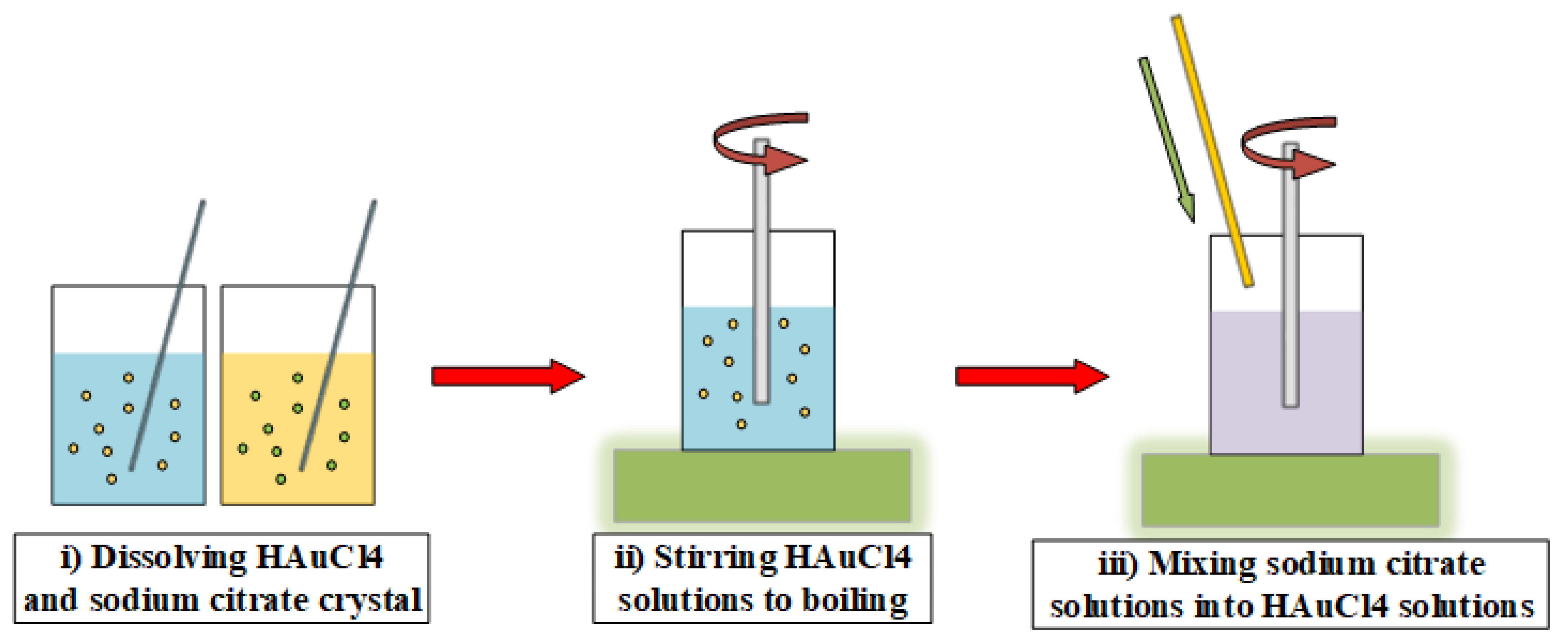 Energies 15 03282 g001