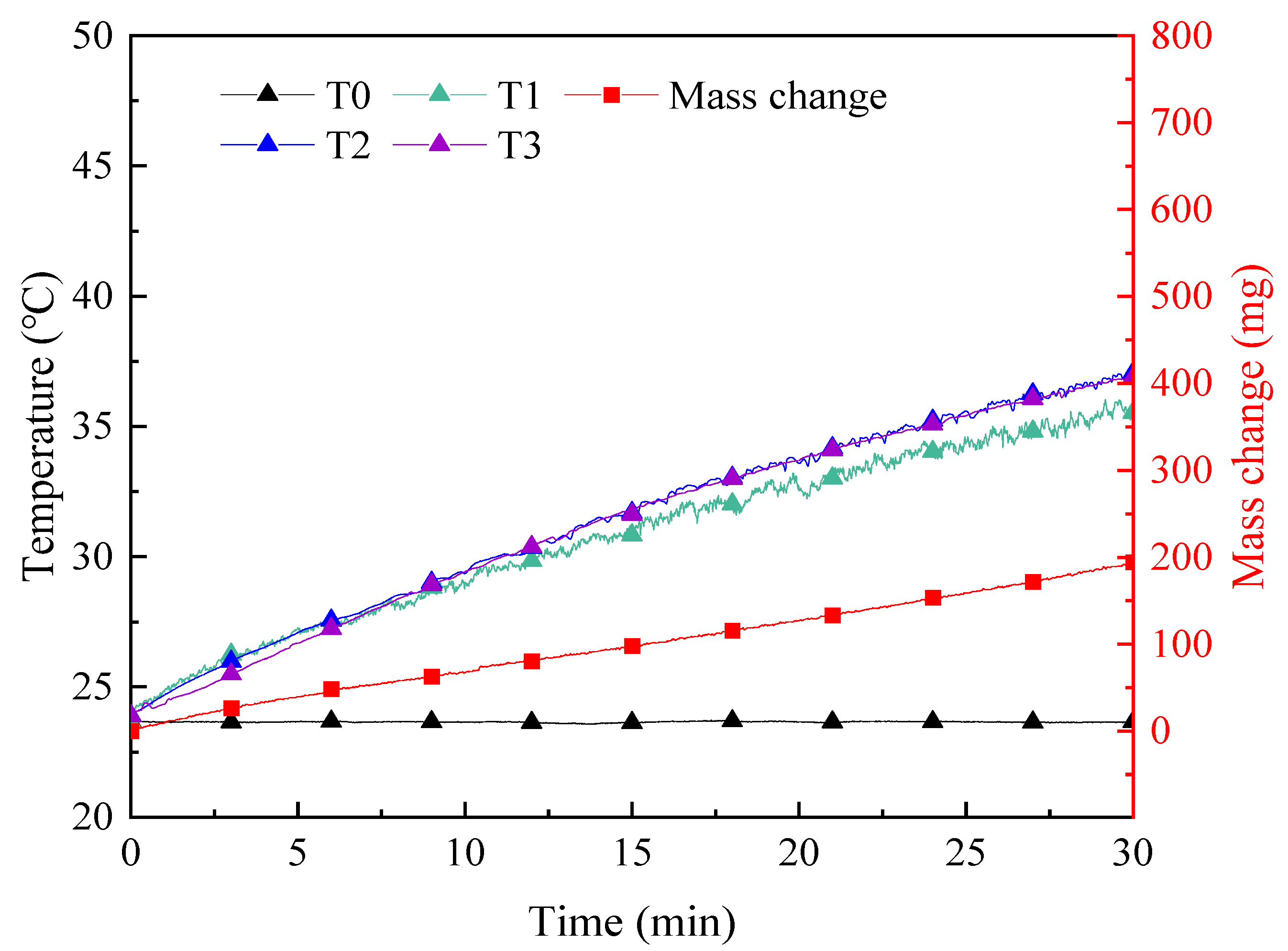 Energies 15 03282 g009