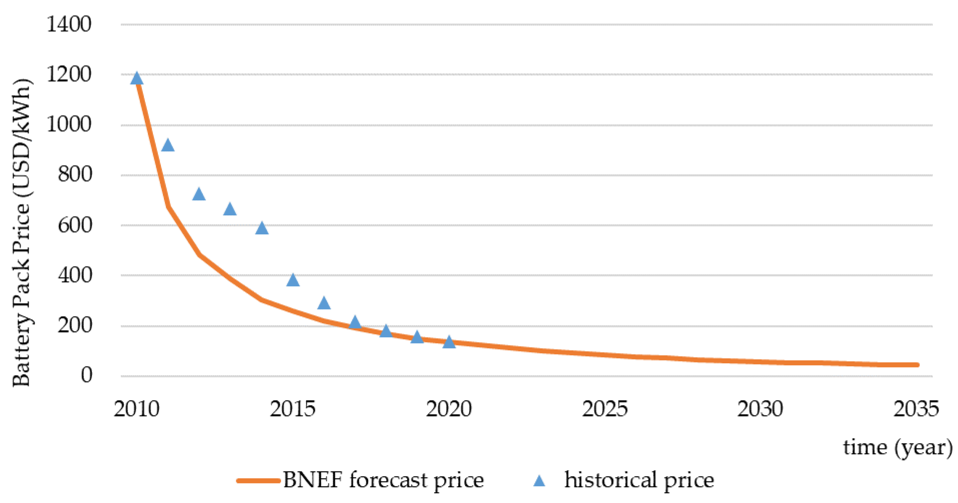 Energies 15 03283 g003