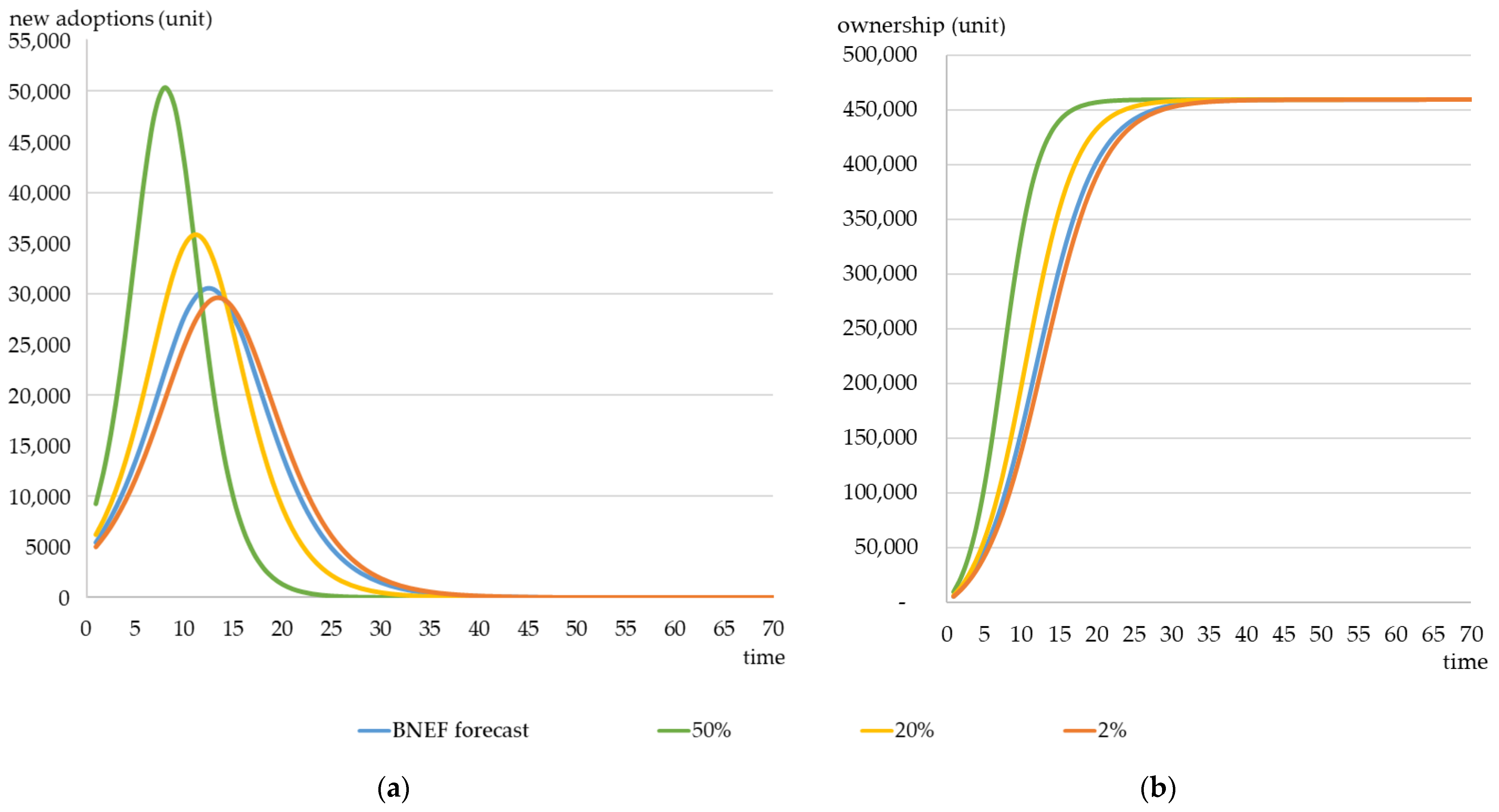 Energies 15 03283 g004
