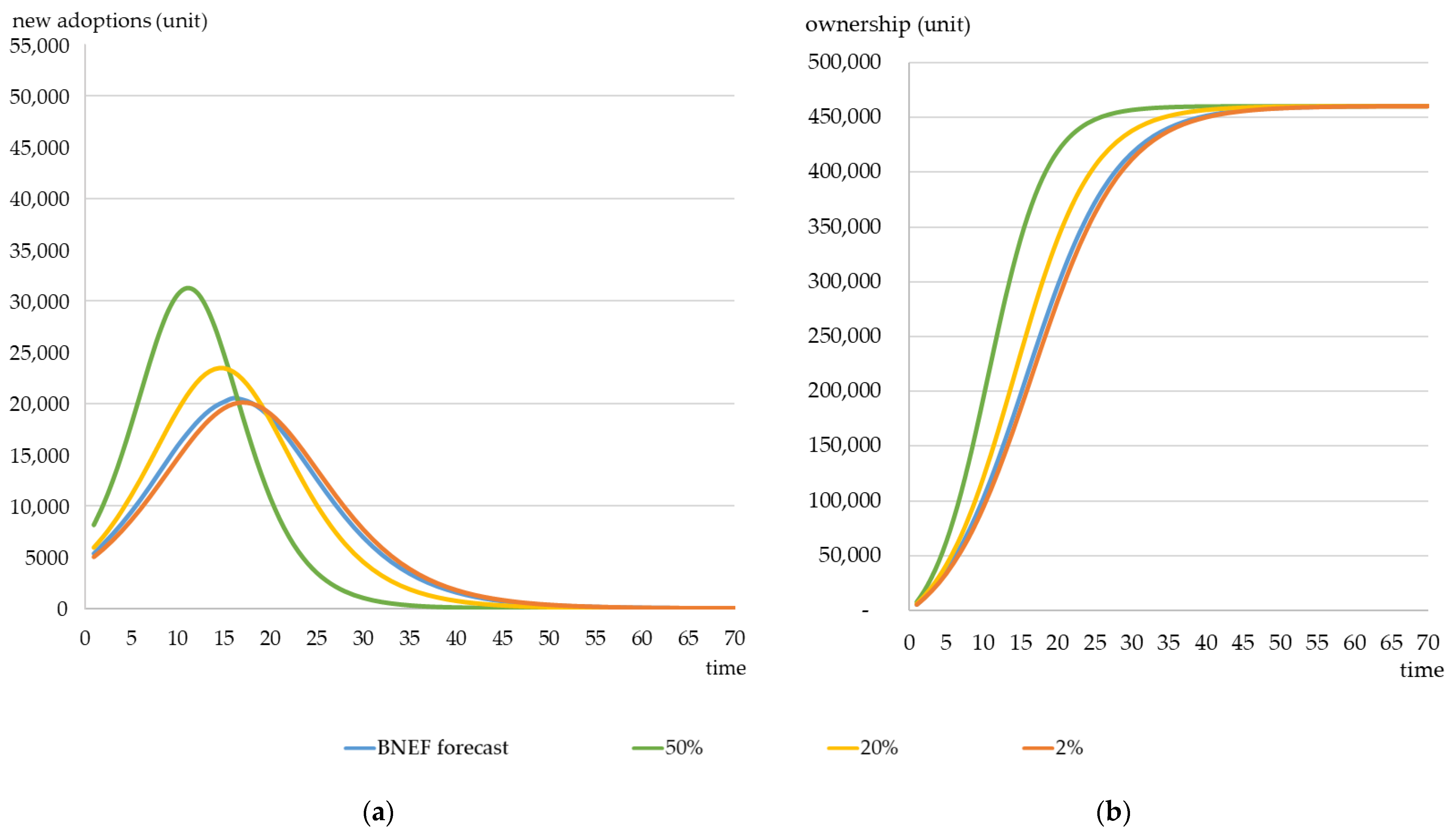 Energies 15 03283 g005