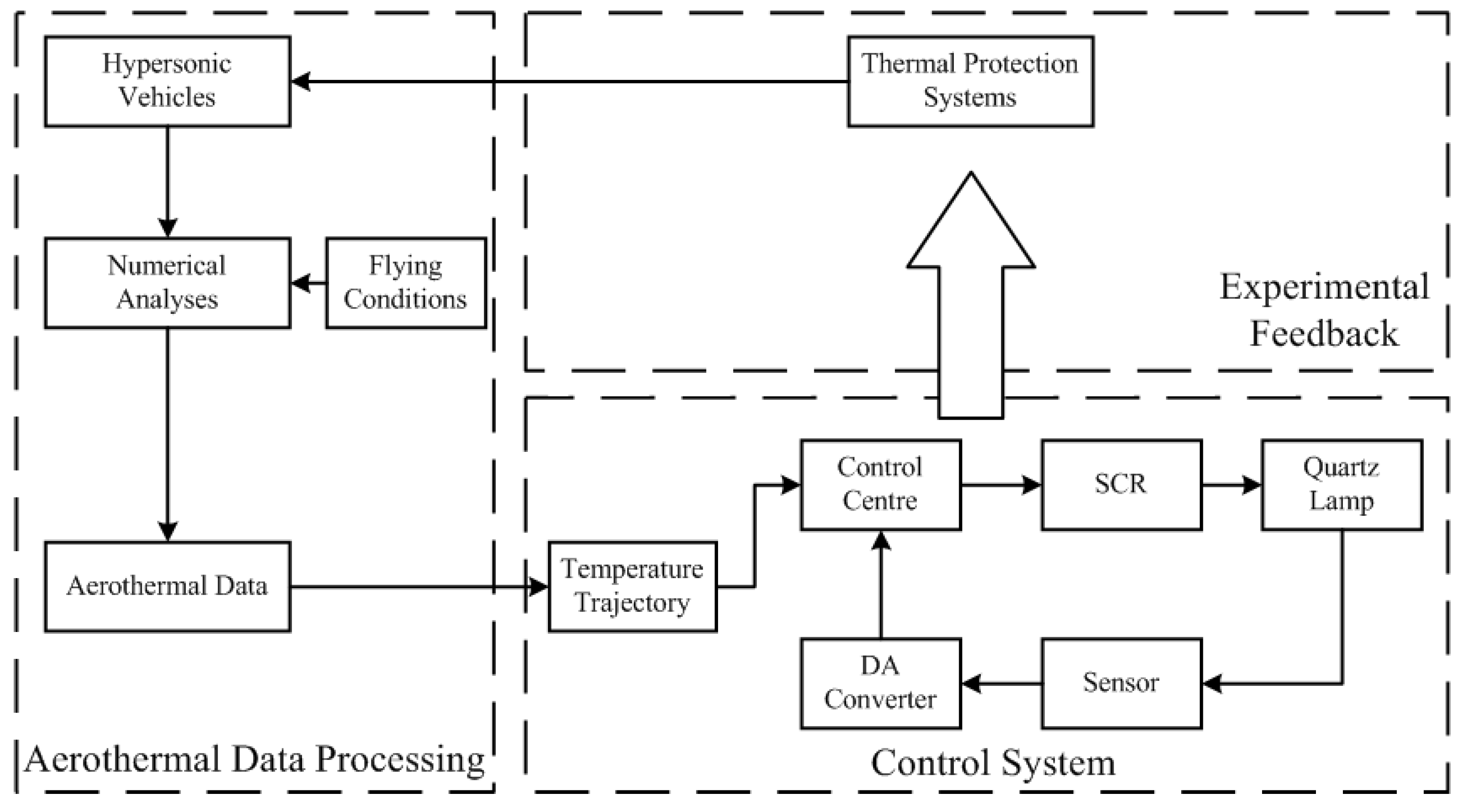 Energies 15 03284 g001 550