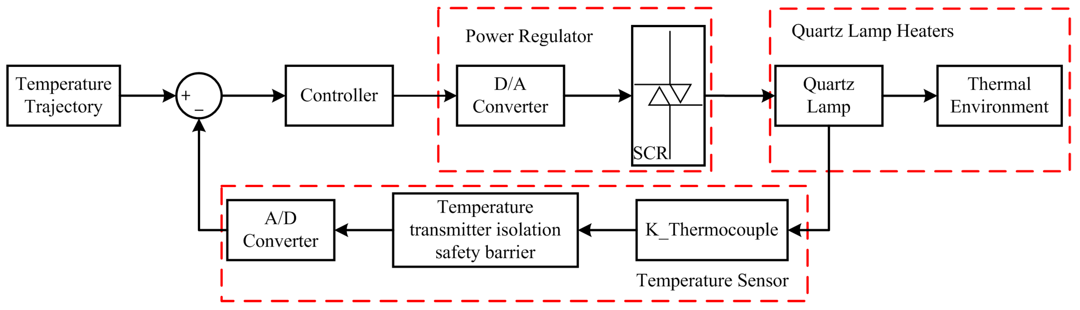 Energies 15 03284 g002 550