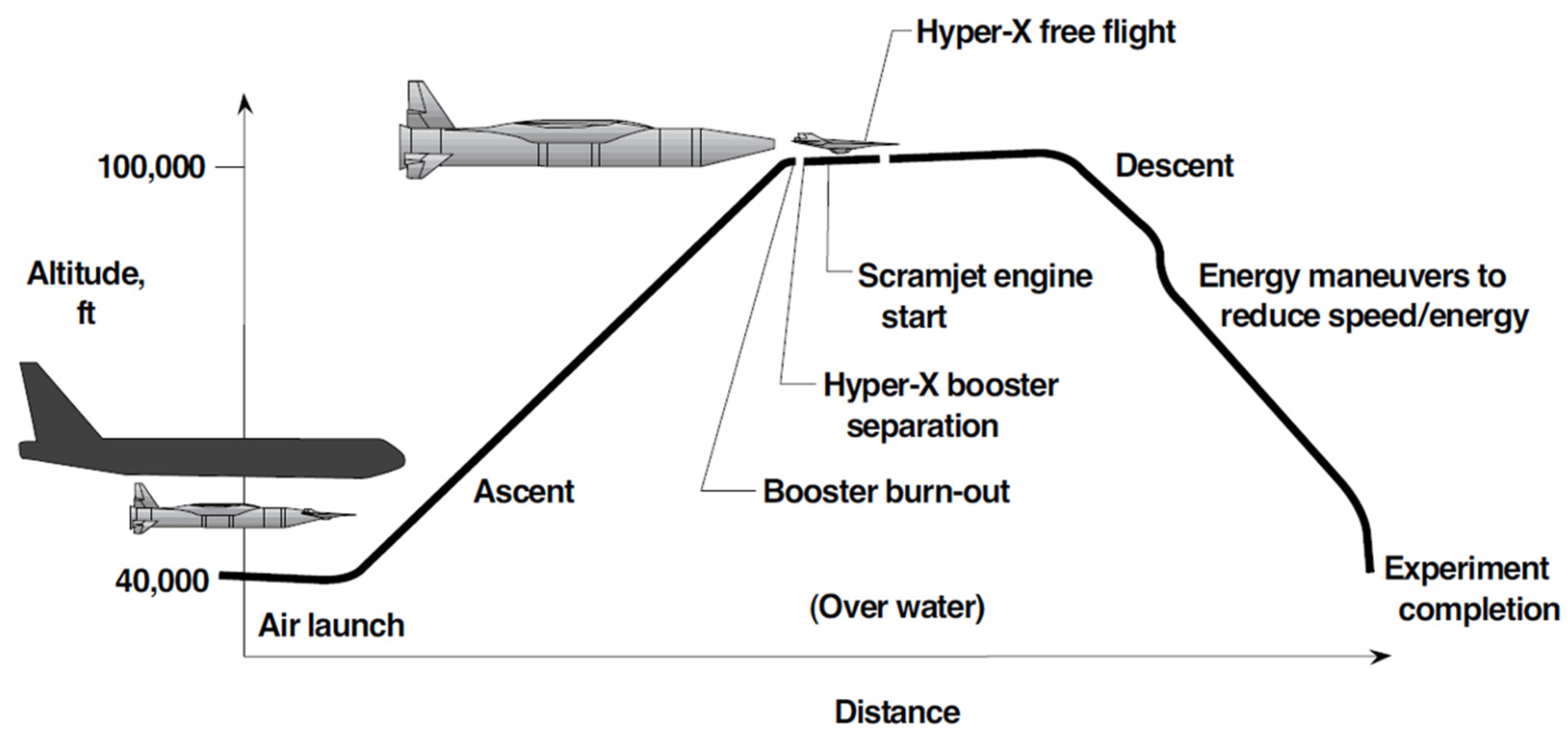 Energies 15 03284 g004 550