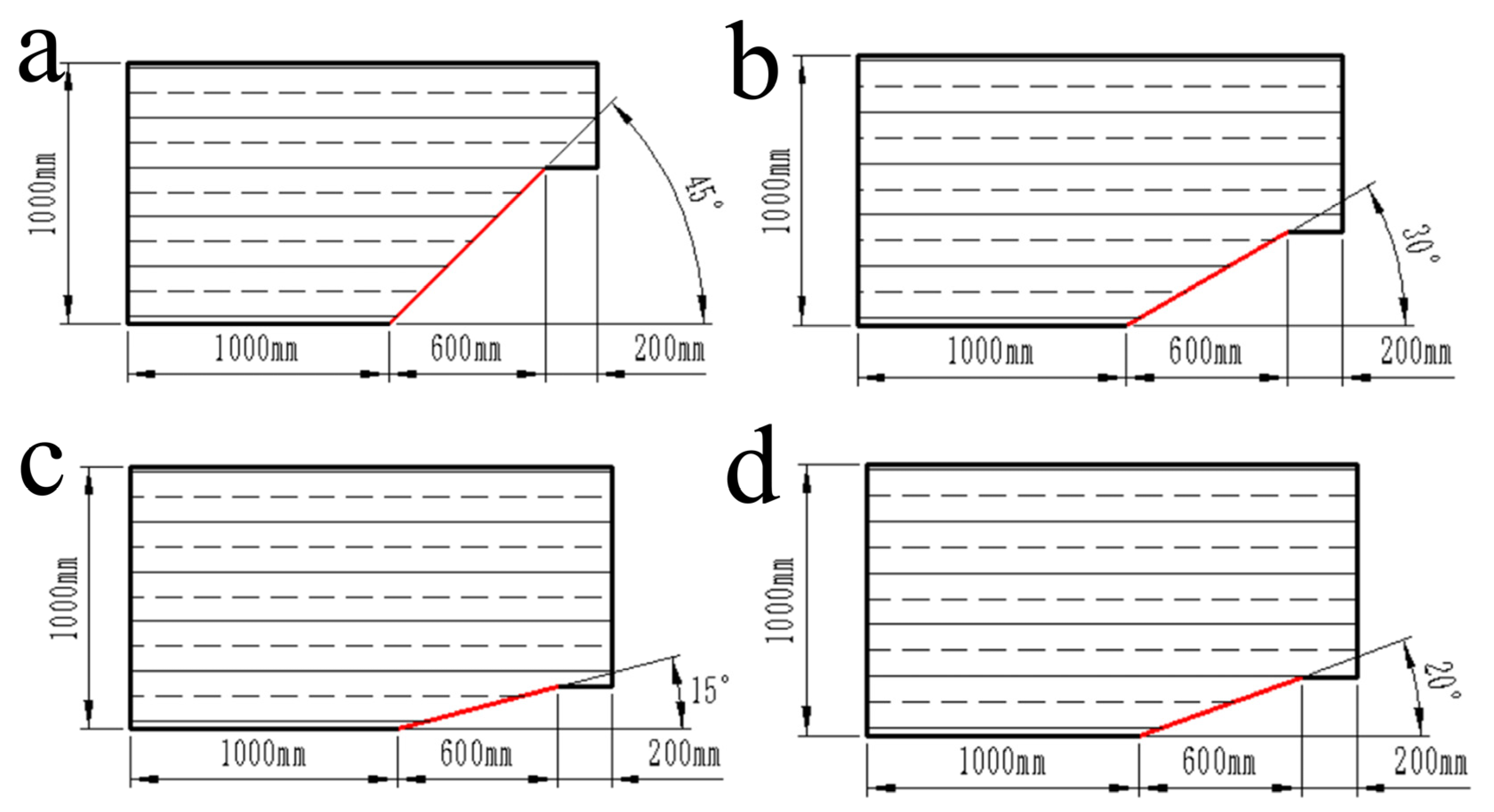 Energies 15 03284 g005 550