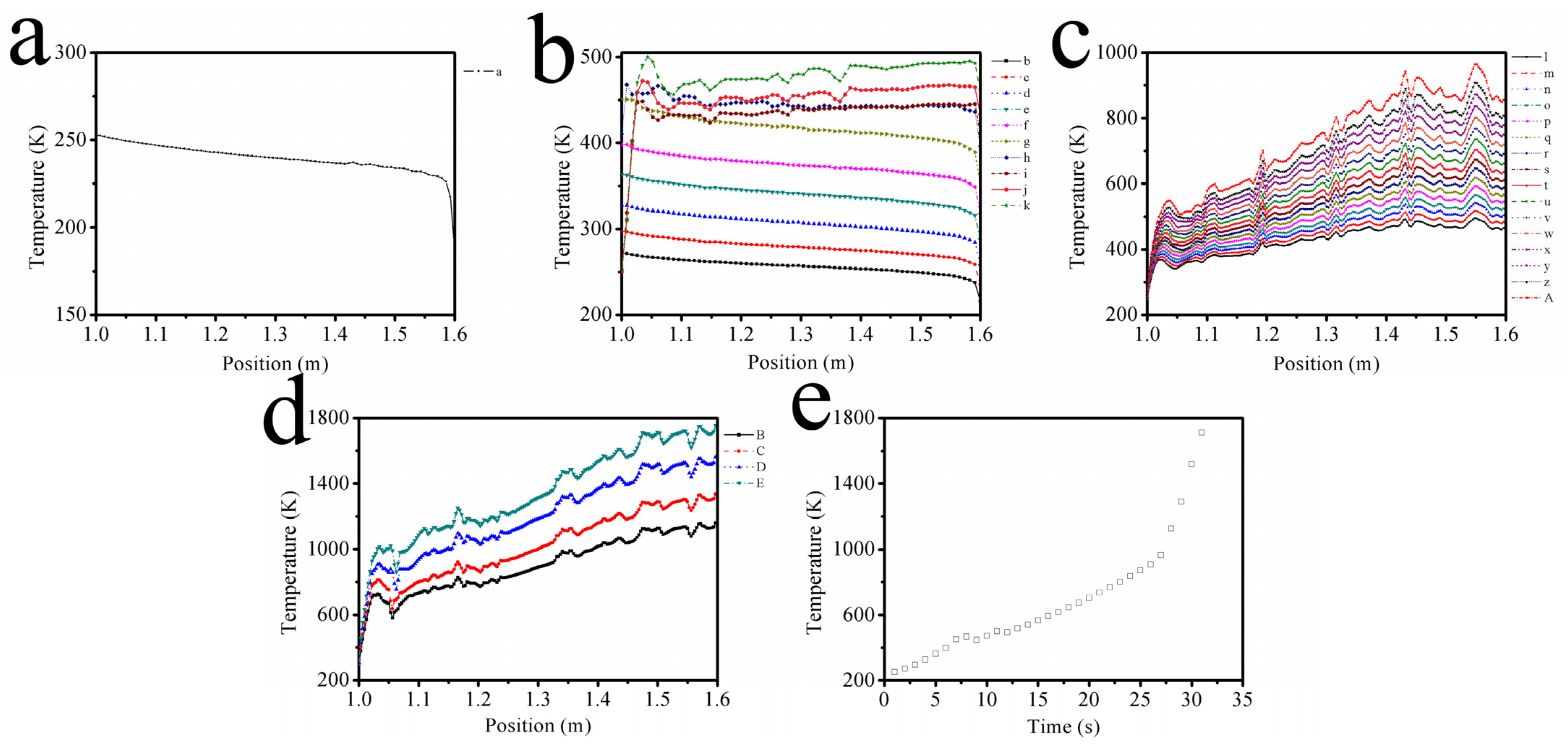 Energies 15 03284 g007 550