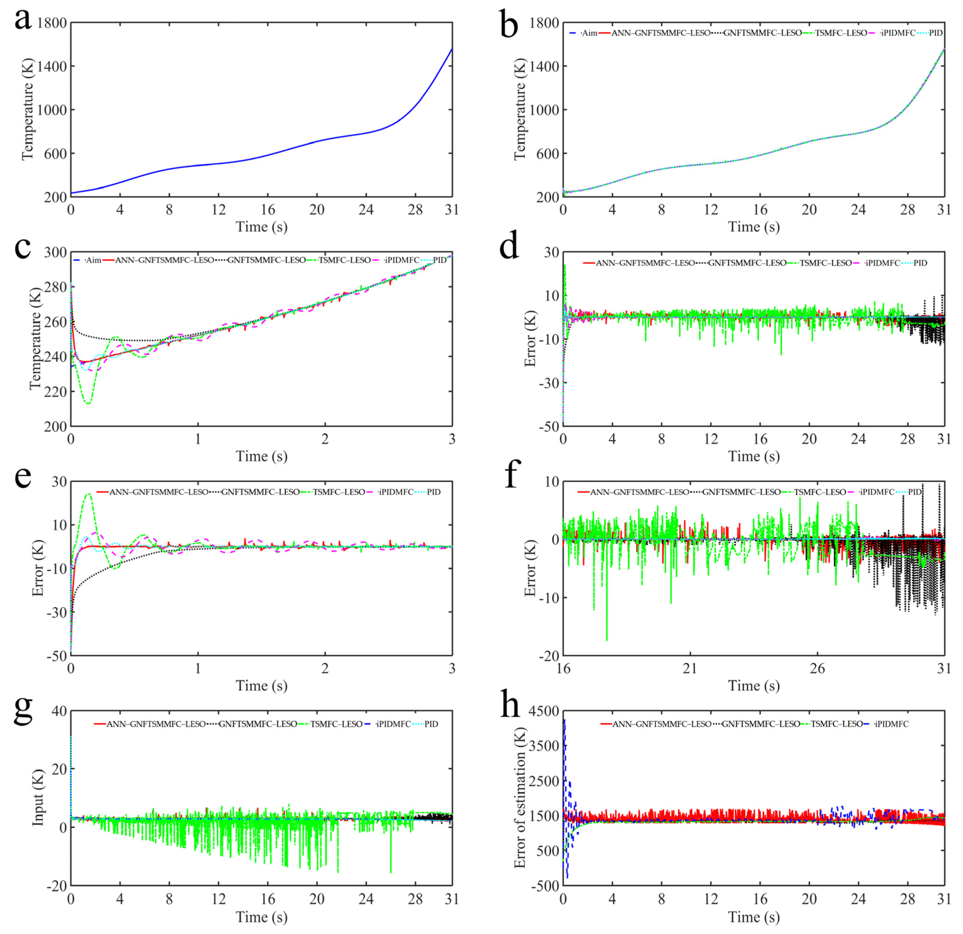 Energies 15 03284 g008 550