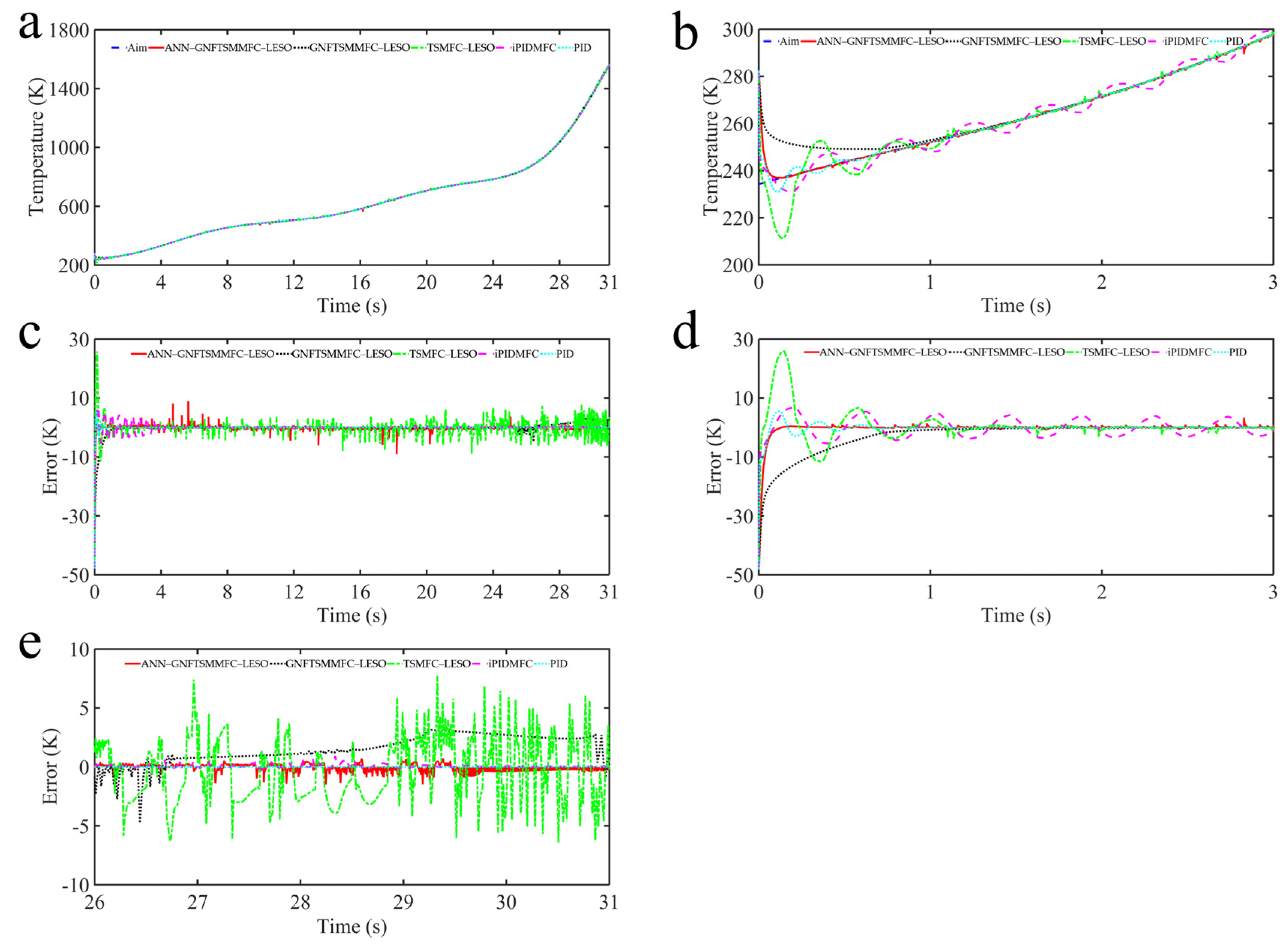 Energies 15 03284 g009 550