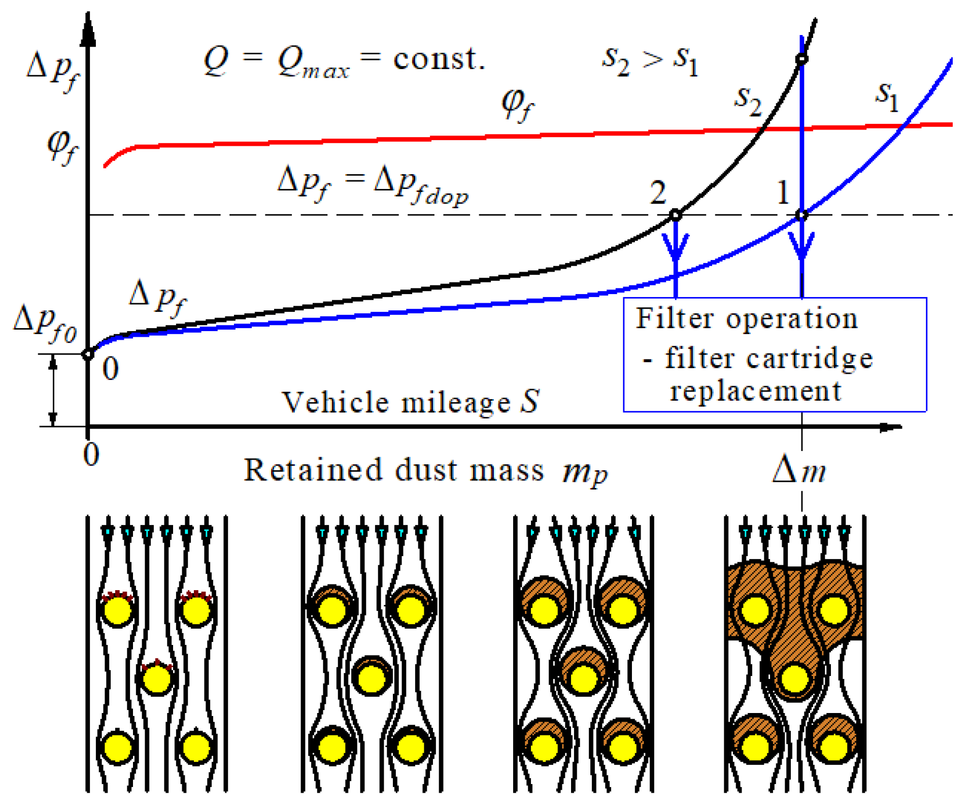 Energies 15 03285 g001 Energies 15 03285 g001