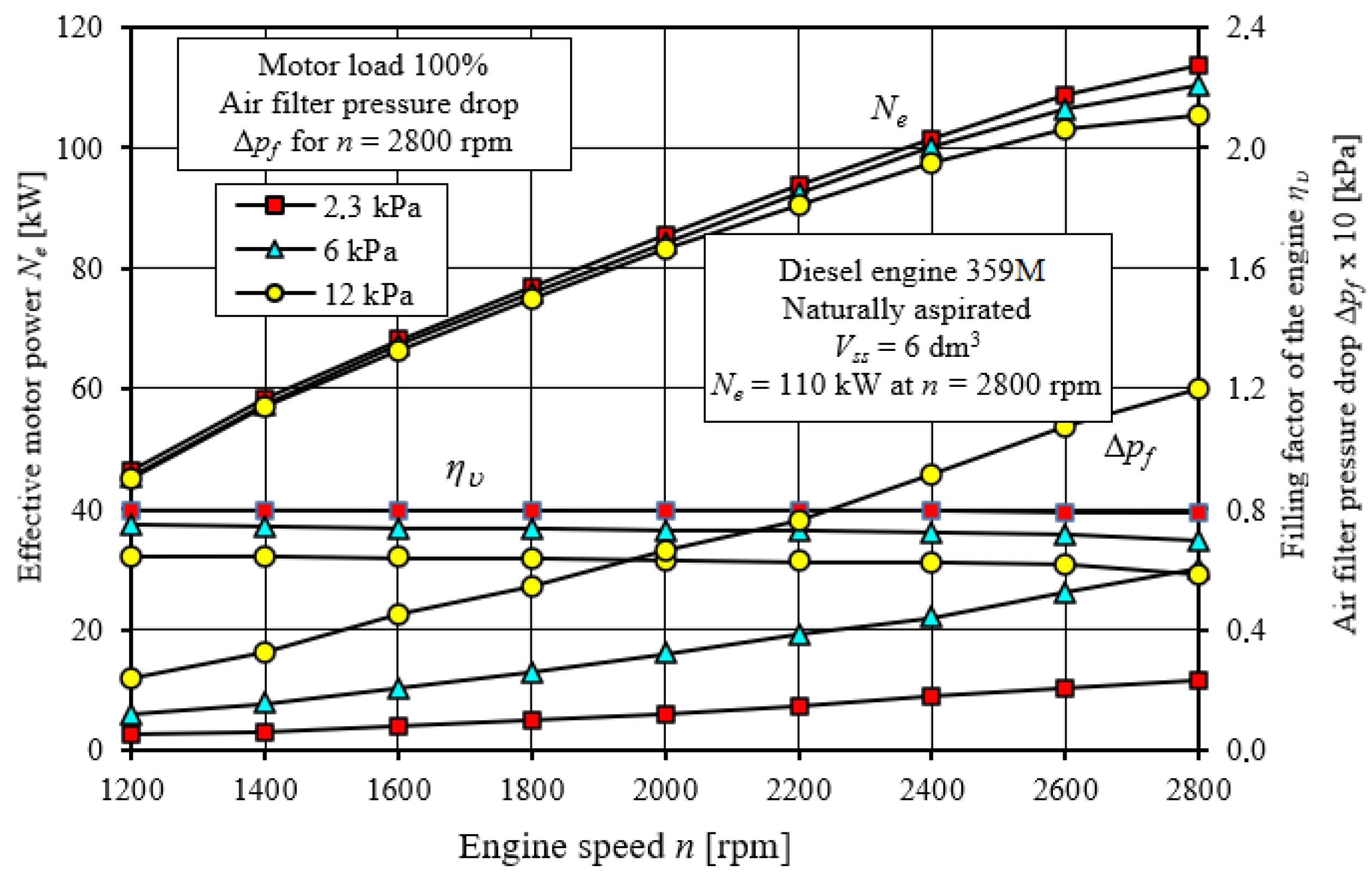 Energies 15 03285 g004 Energies 15 03285 g004