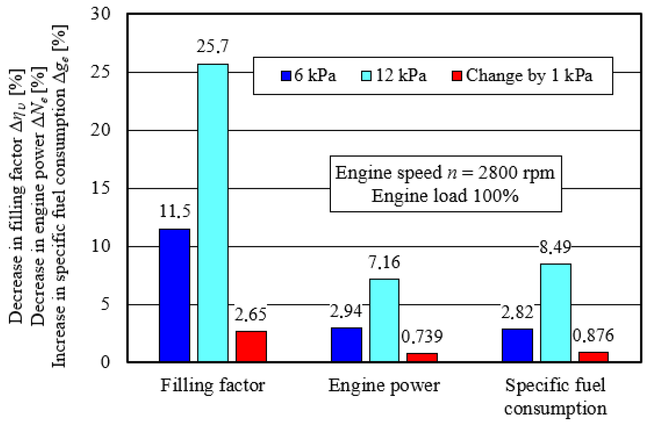 Energies 15 03285 g006 Energies 15 03285 g006