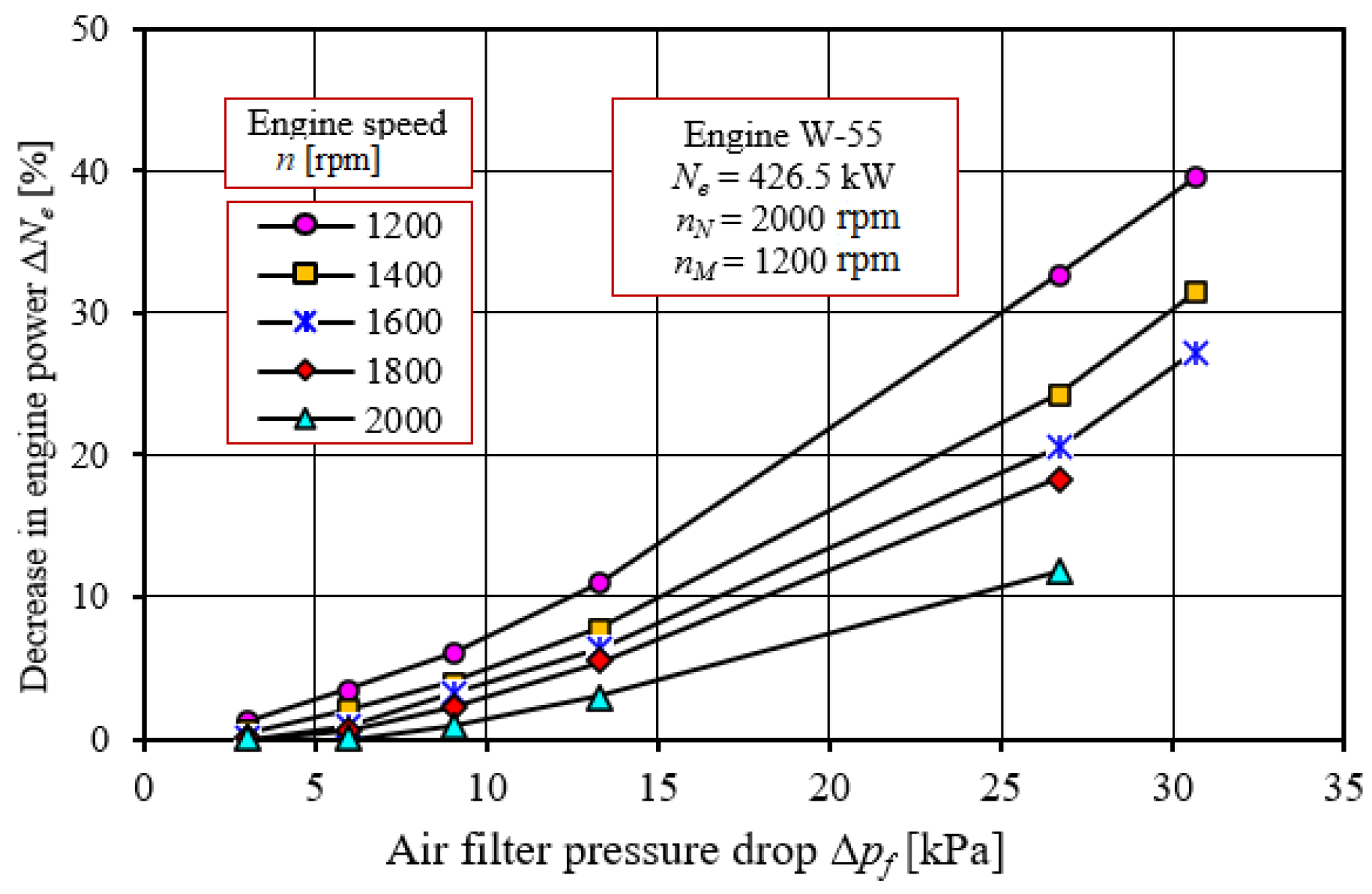 Energies 15 03285 g008 Energies 15 03285 g008