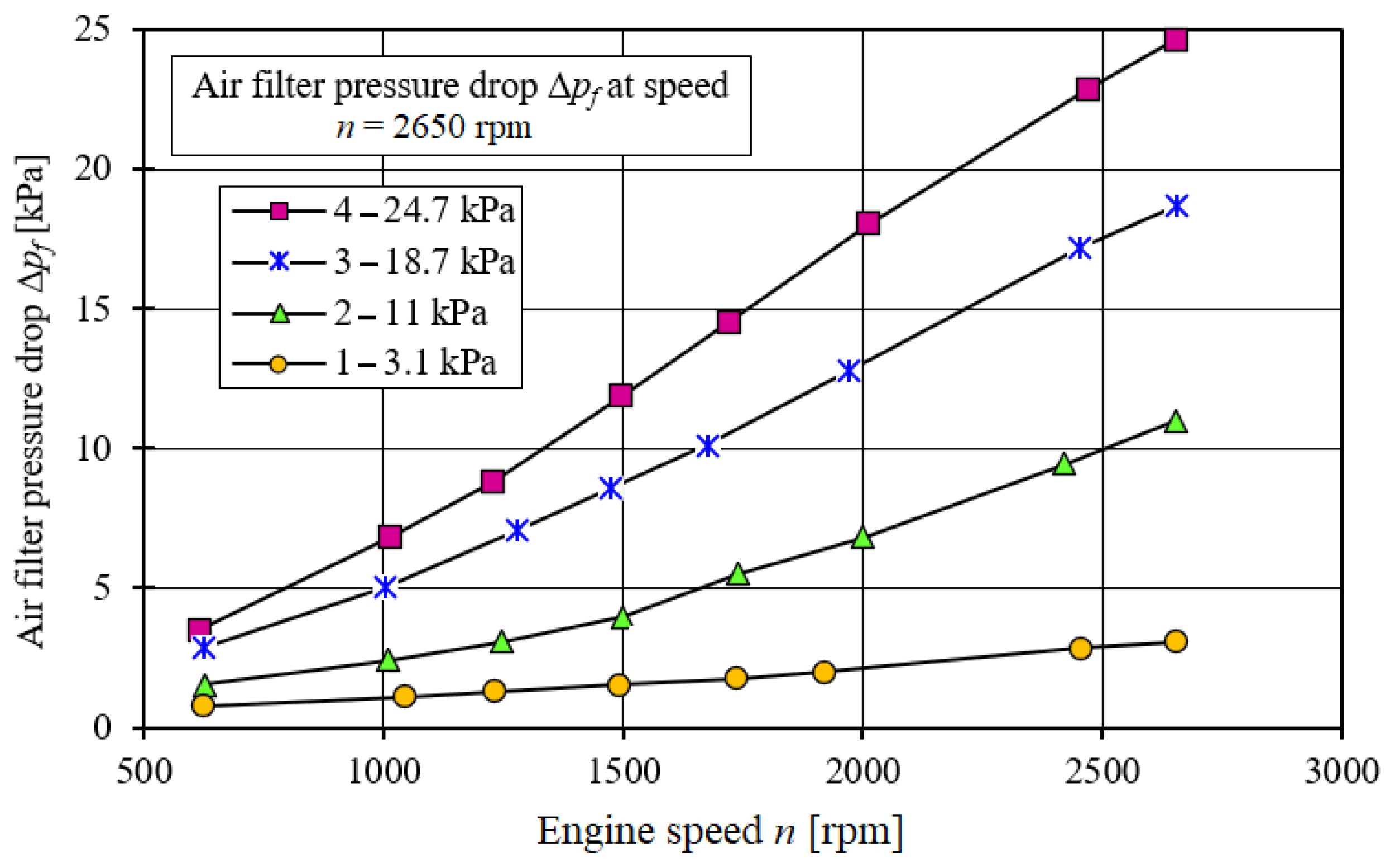 Energies 15 03285 g009 Energies 15 03285 g009