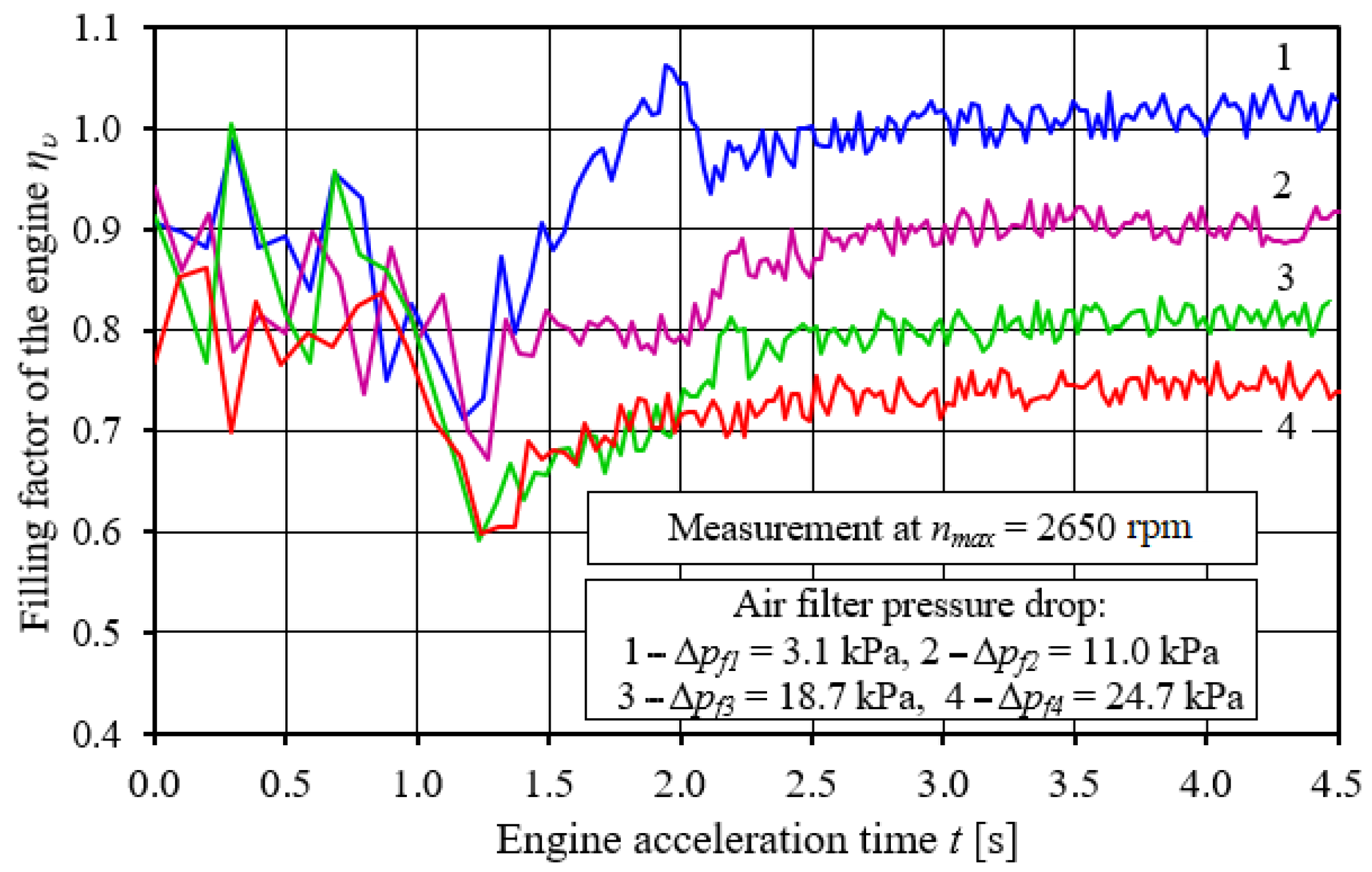 Energies 15 03285 g011 Energies 15 03285 g011