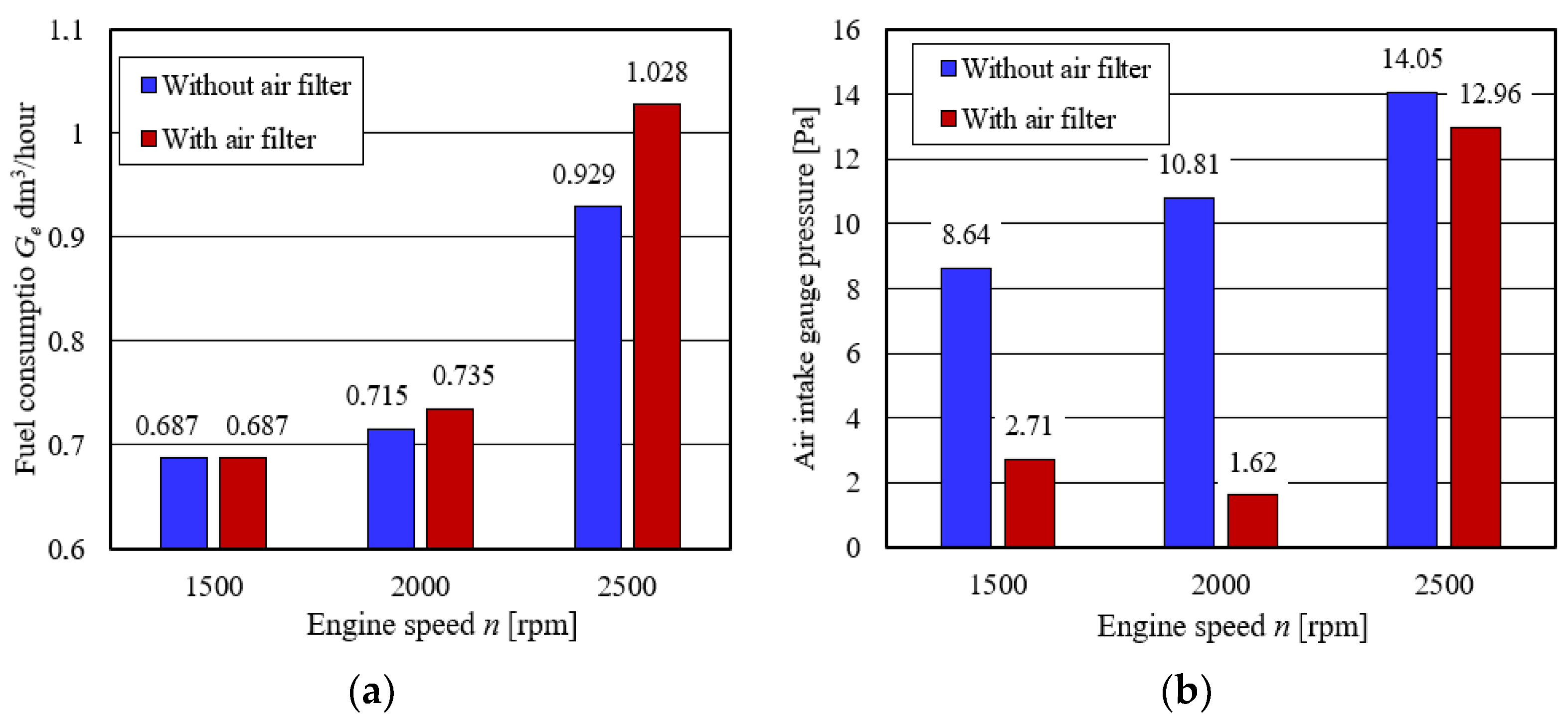 Energies 15 03285 g012 Energies 15 03285 g012