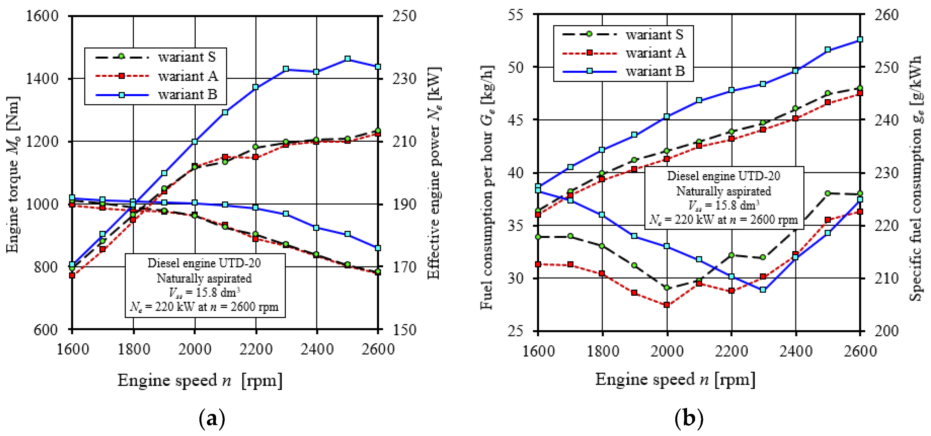 Energies 15 03285 g013 Energies 15 03285 g013