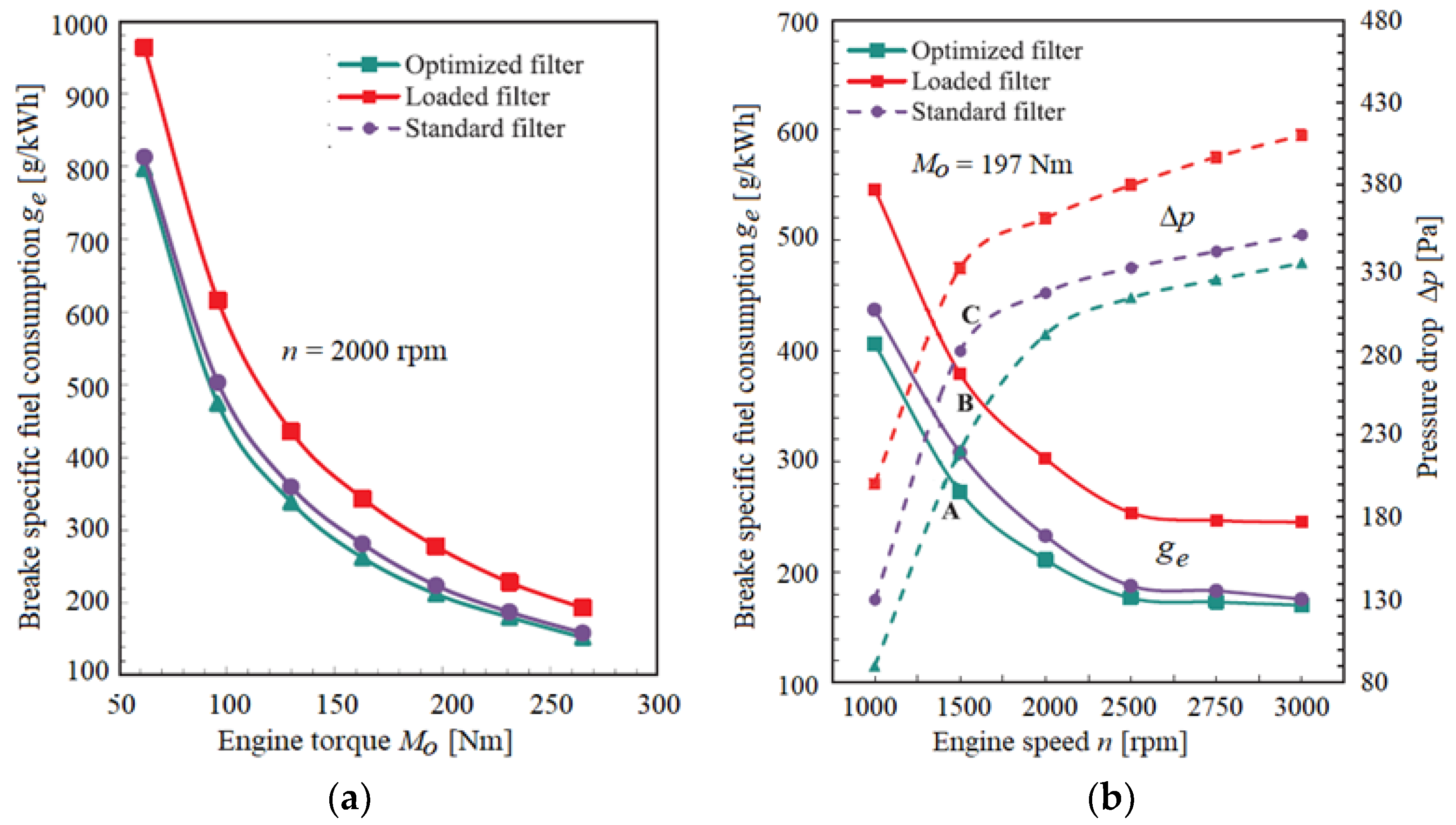 Energies 15 03285 g016 Energies 15 03285 g016