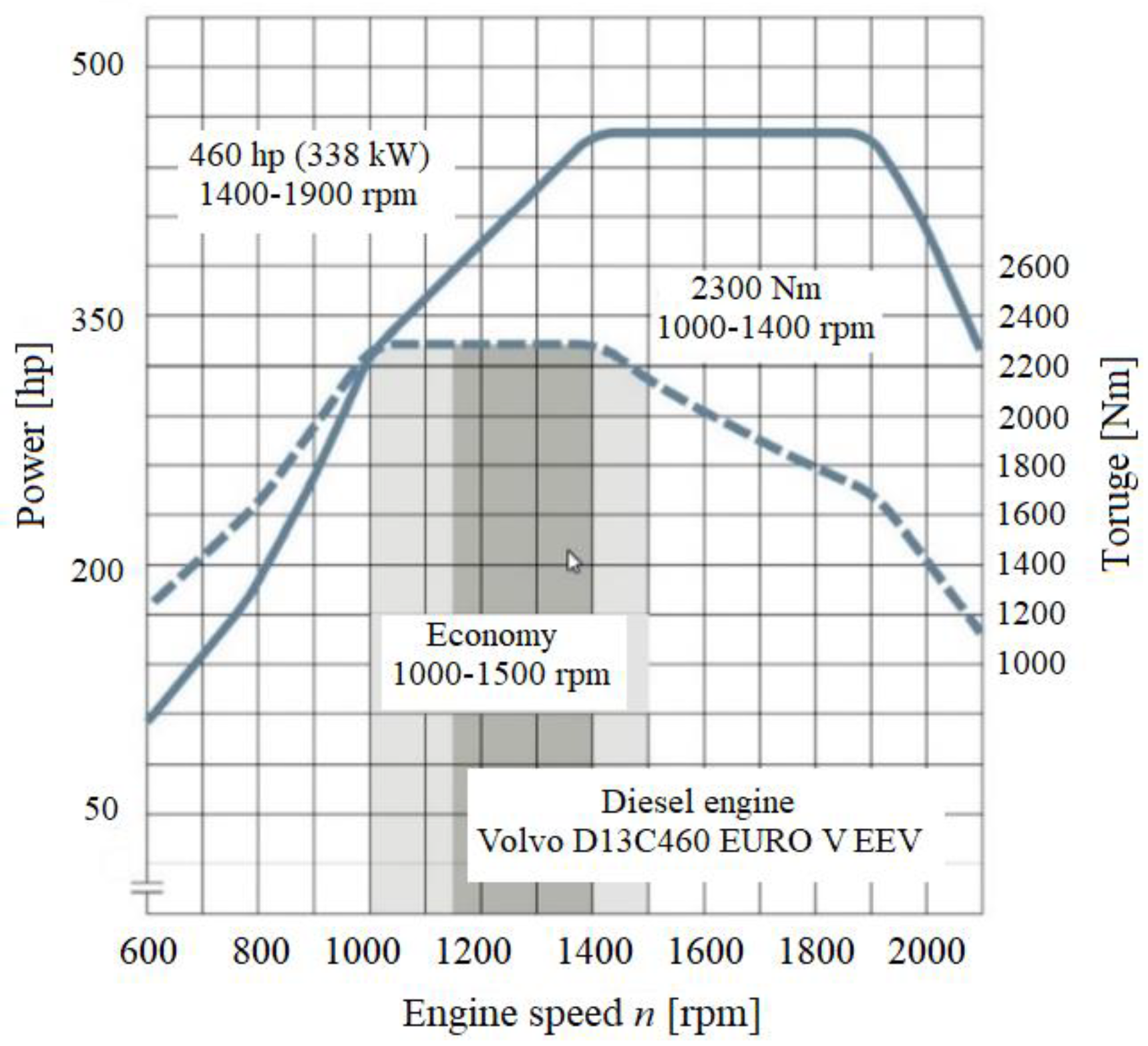 Energies 15 03285 g017 Energies 15 03285 g017