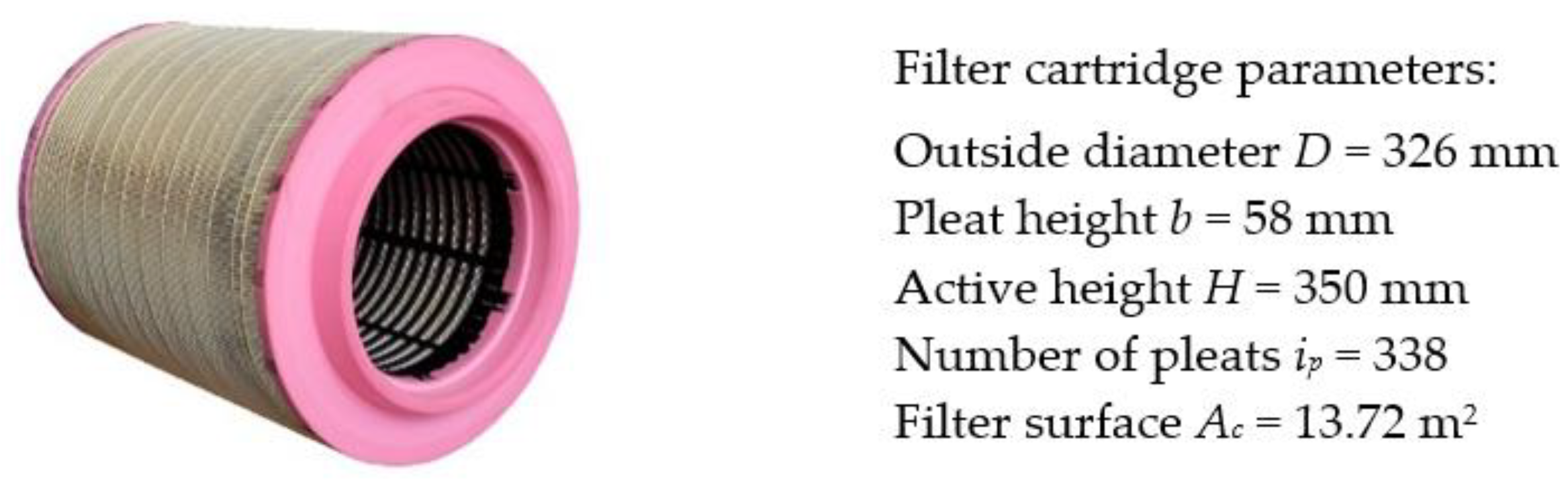 Energies 15 03285 g019 Energies 15 03285 g019