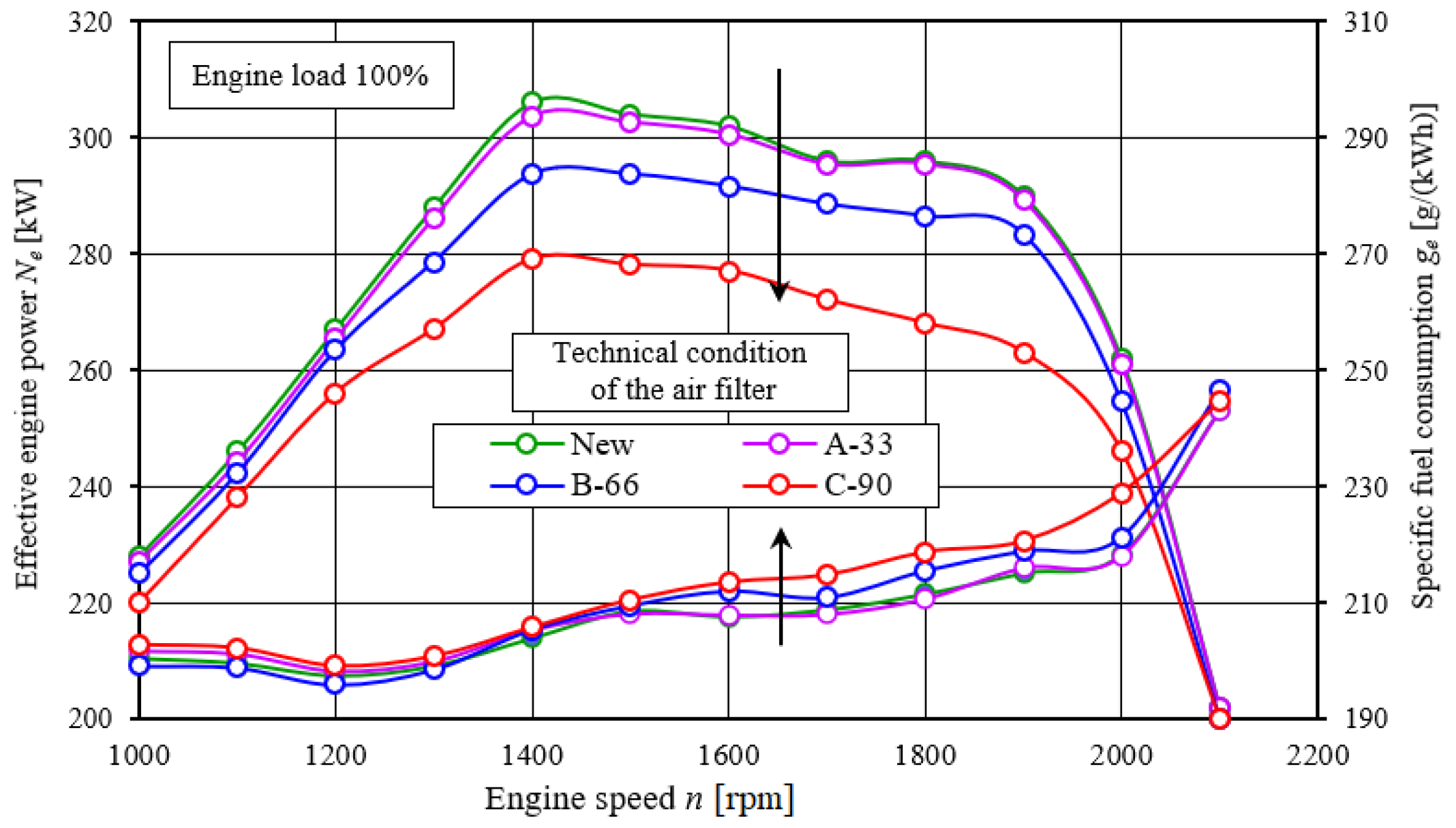 Energies 15 03285 g022 Energies 15 03285 g022