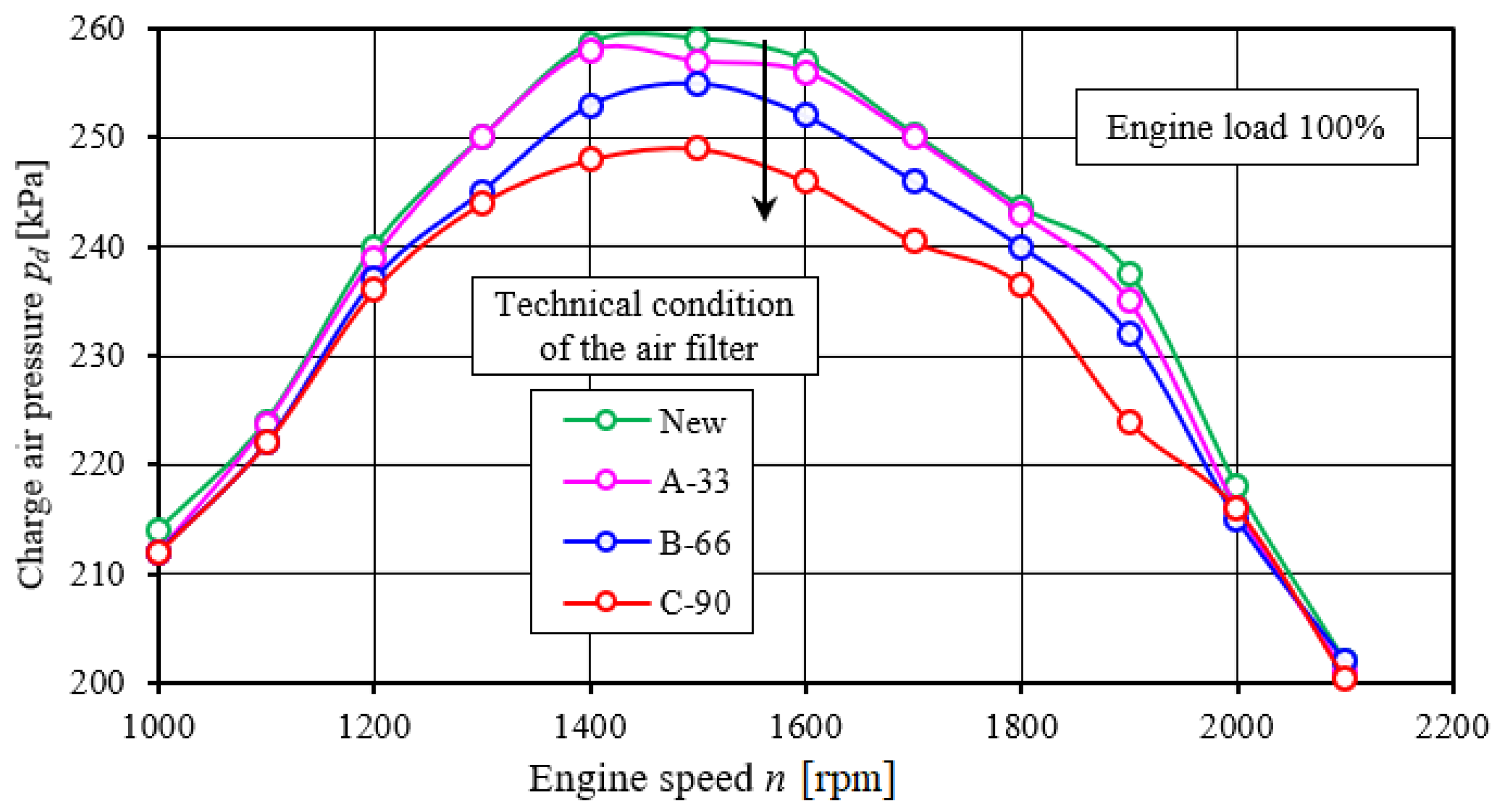 Energies 15 03285 g023 Energies 15 03285 g023