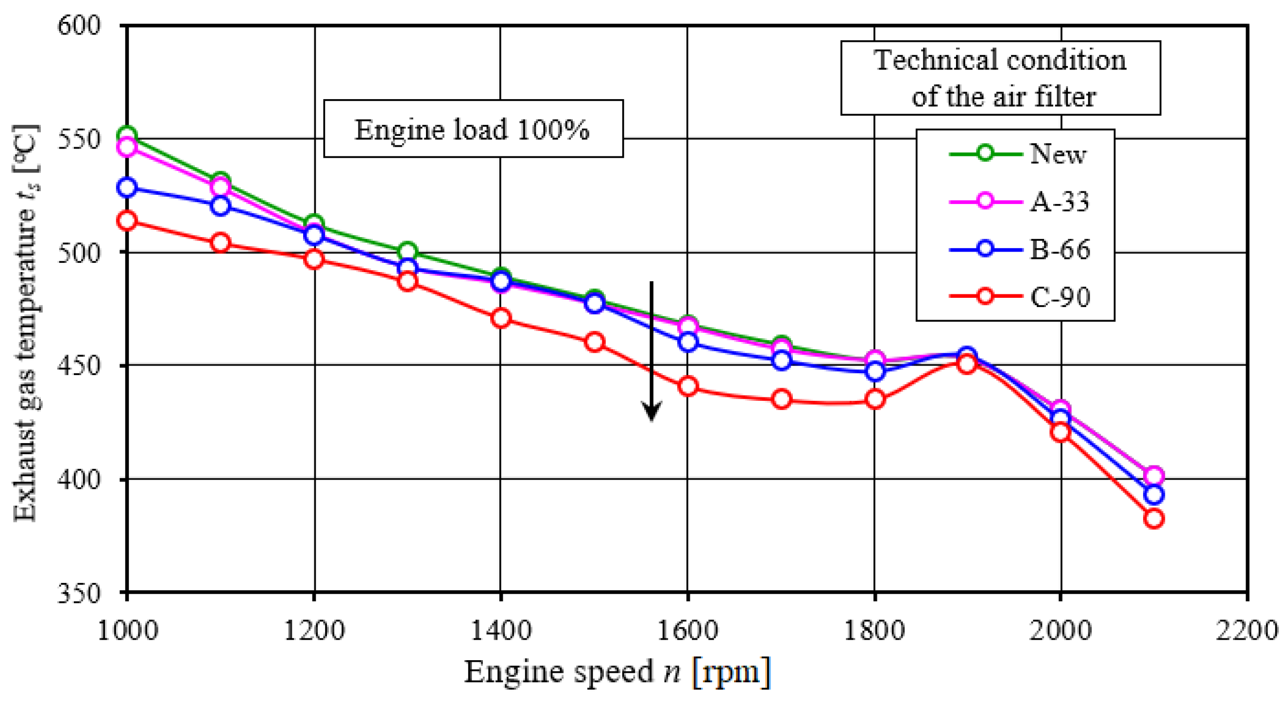 Energies 15 03285 g025 Energies 15 03285 g025