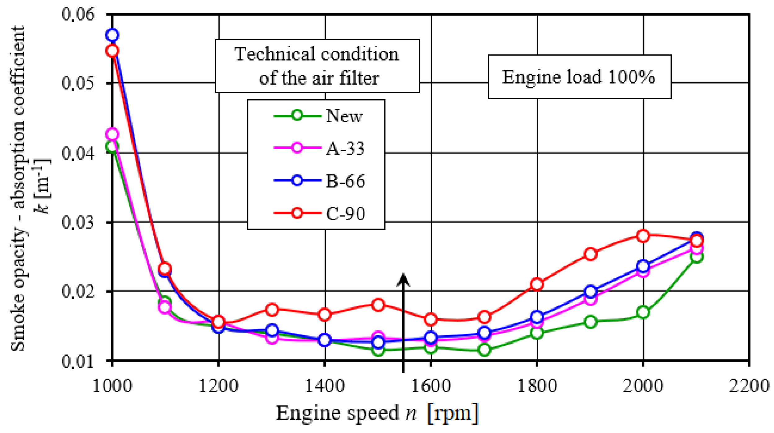 Energies 15 03285 g026 Energies 15 03285 g026