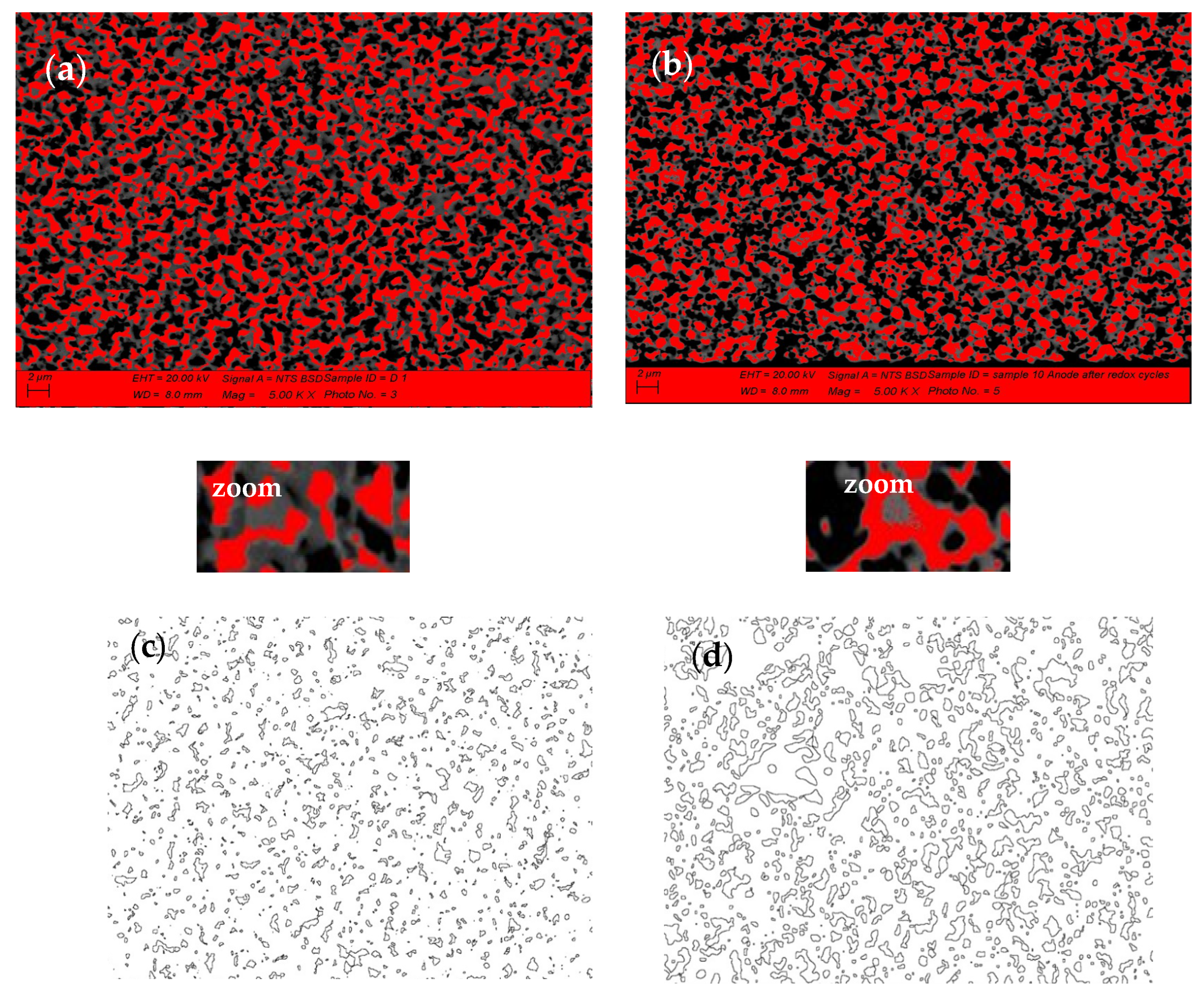 Energies 15 03287 g006a Energies 15 03287 g006a
