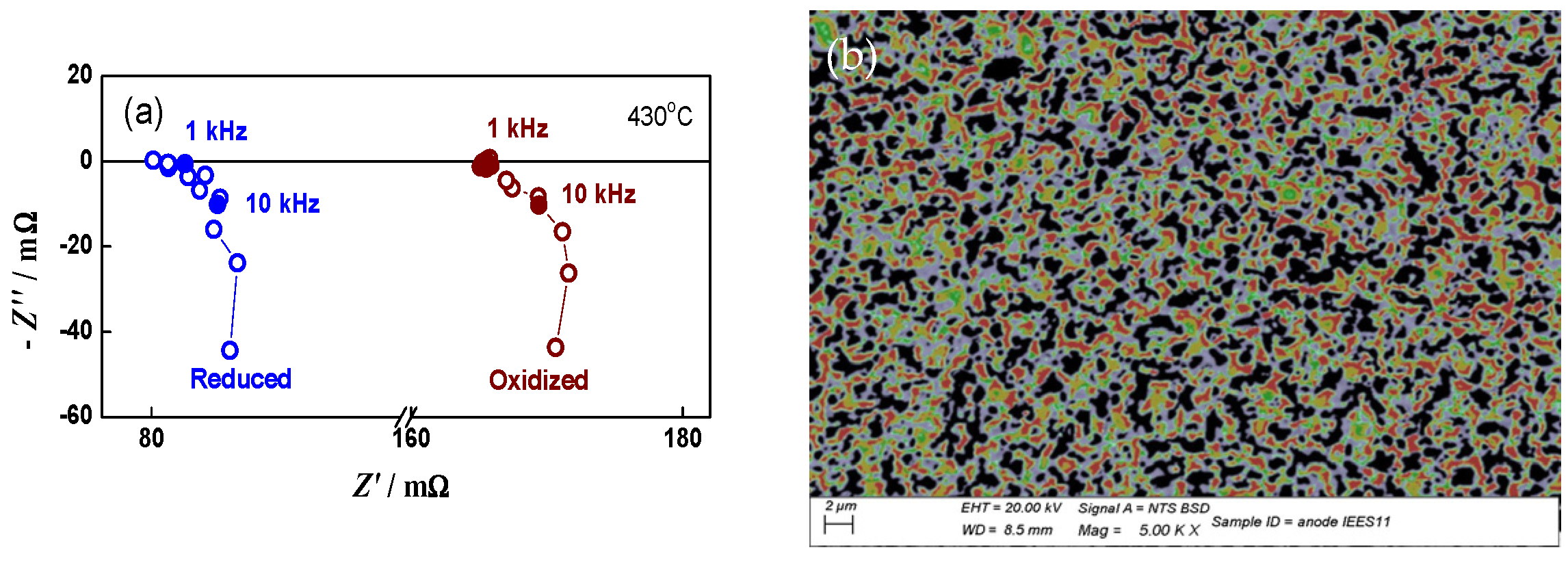 Energies 15 03287 g007 Energies 15 03287 g007