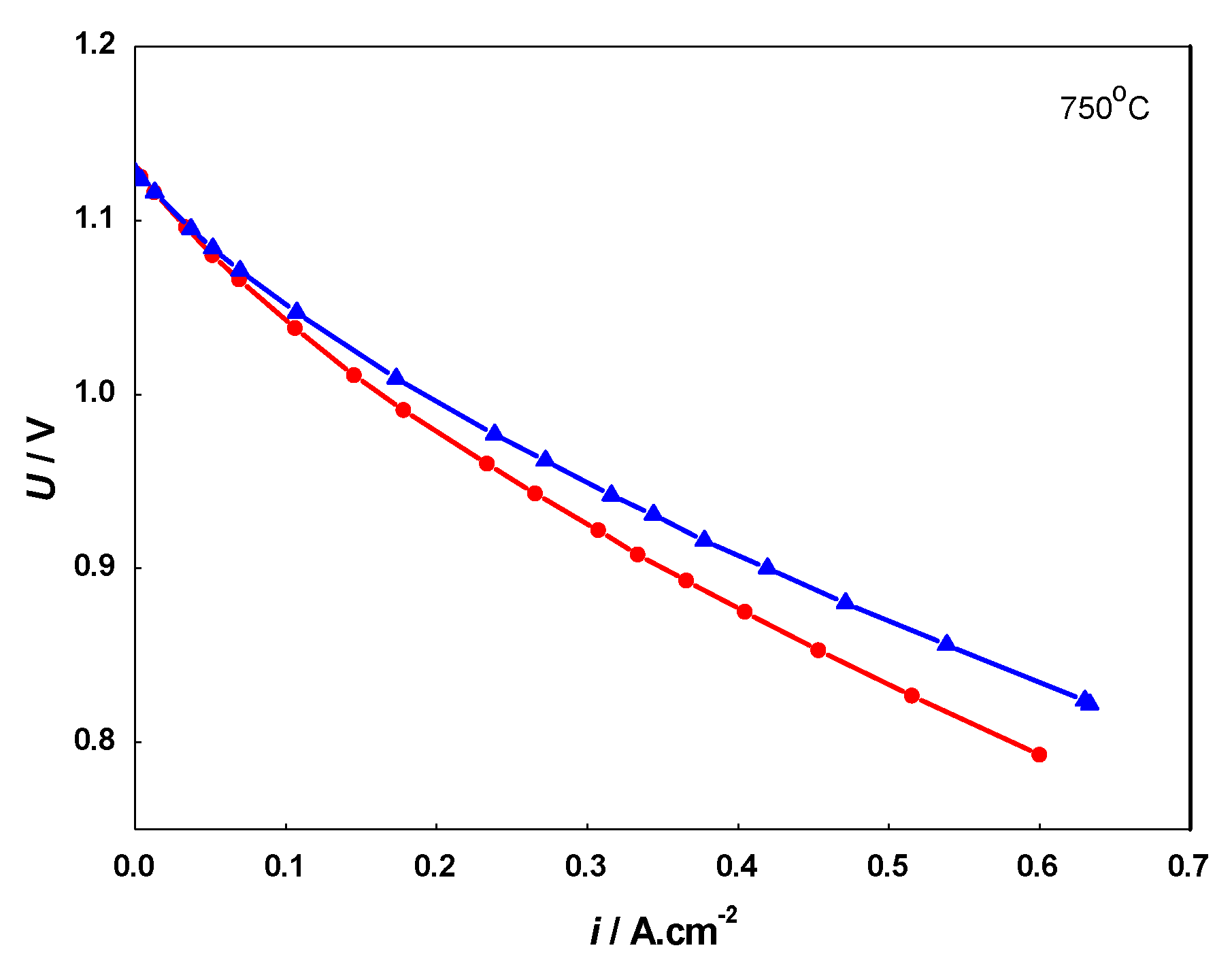 Energies 15 03287 g009 Energies 15 03287 g009