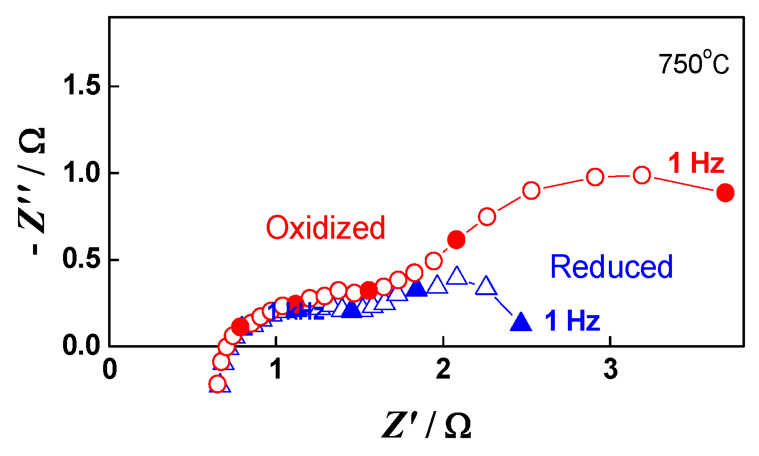 Energies 15 03287 g011 Energies 15 03287 g011
