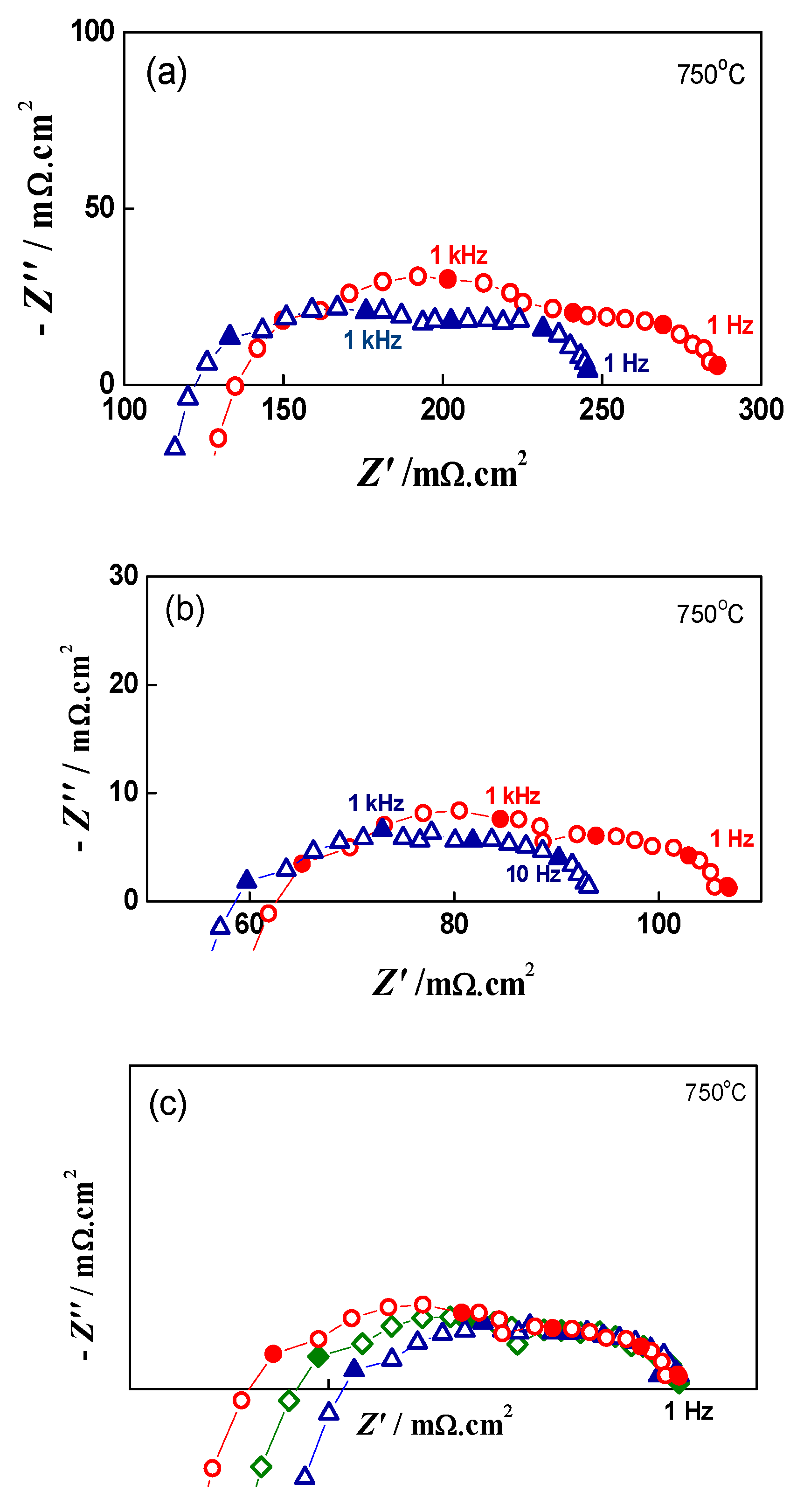 Energies 15 03287 g012 Energies 15 03287 g012
