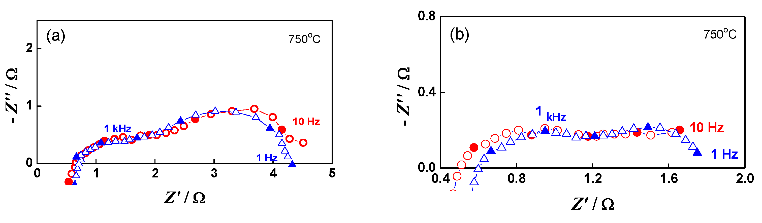 Energies 15 03287 g013 Energies 15 03287 g013